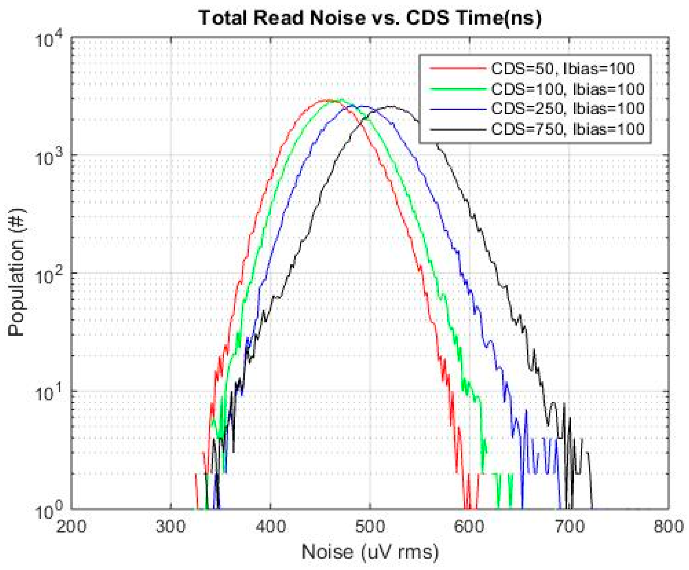 Sensors 16 00517 g010