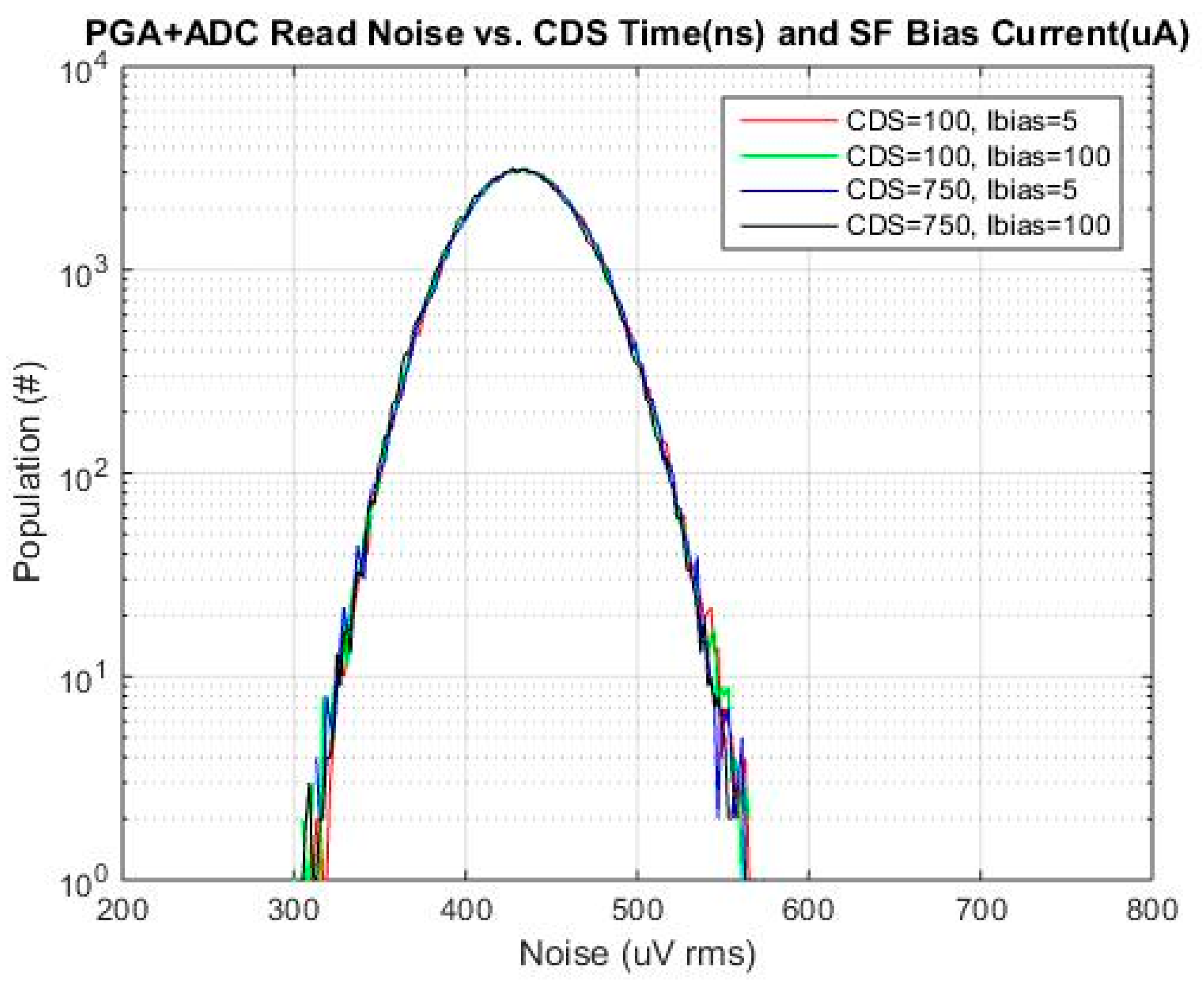 Sensors 16 00517 g011