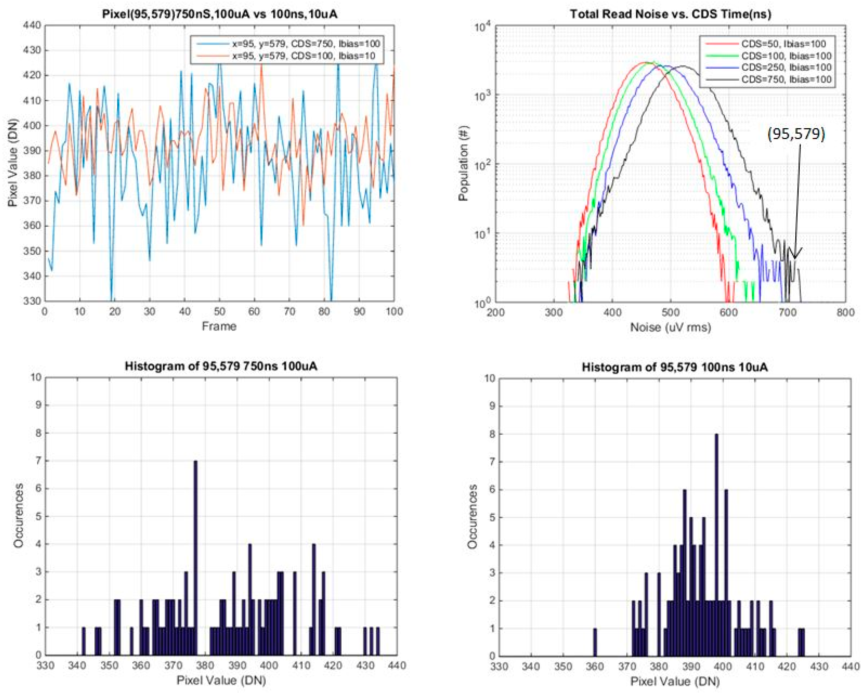 Sensors 16 00517 g014
