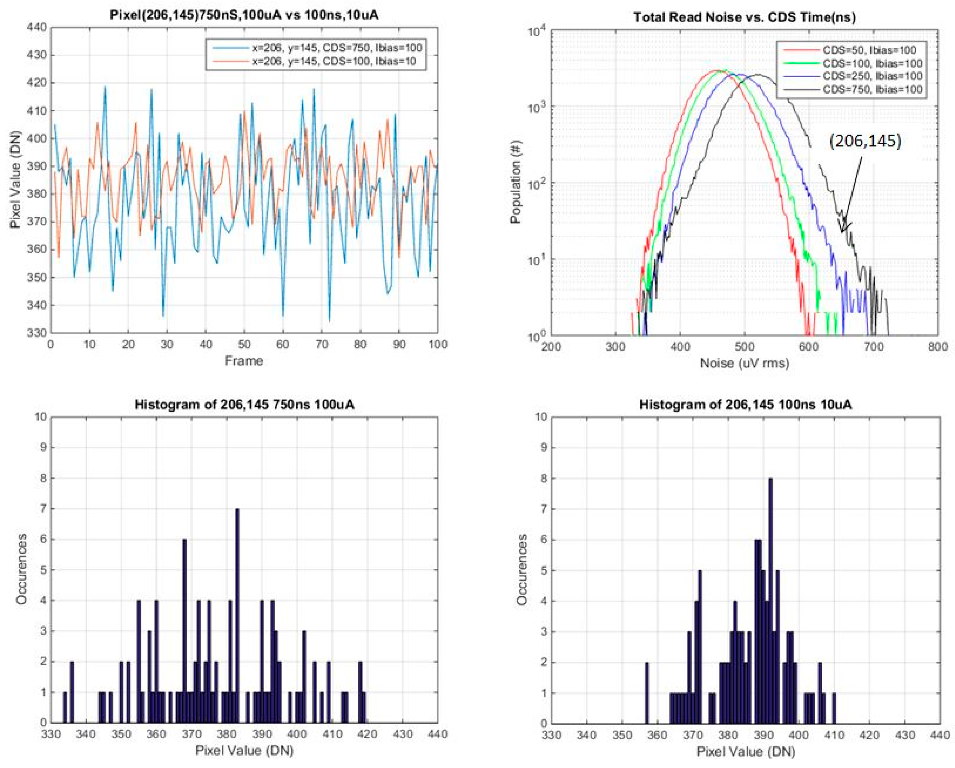 Sensors 16 00517 g015