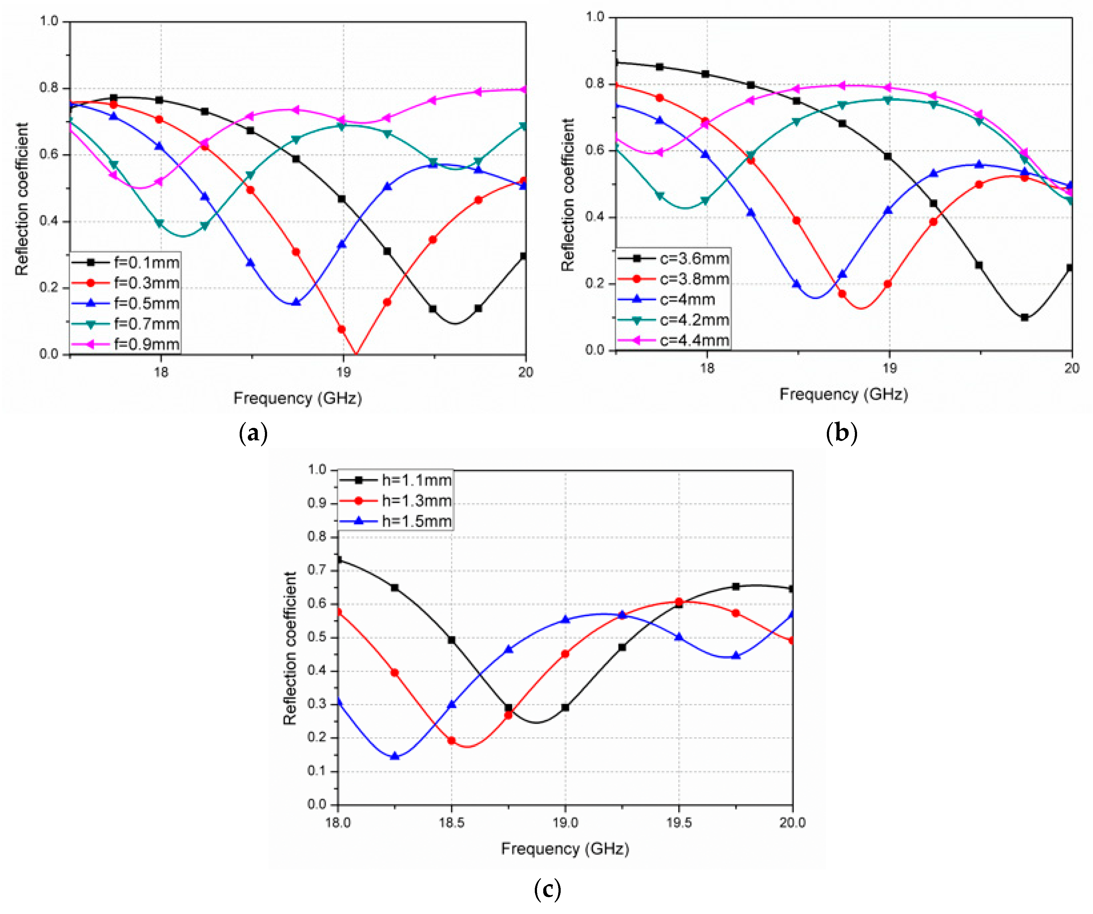 Sensors 16 00521 g002