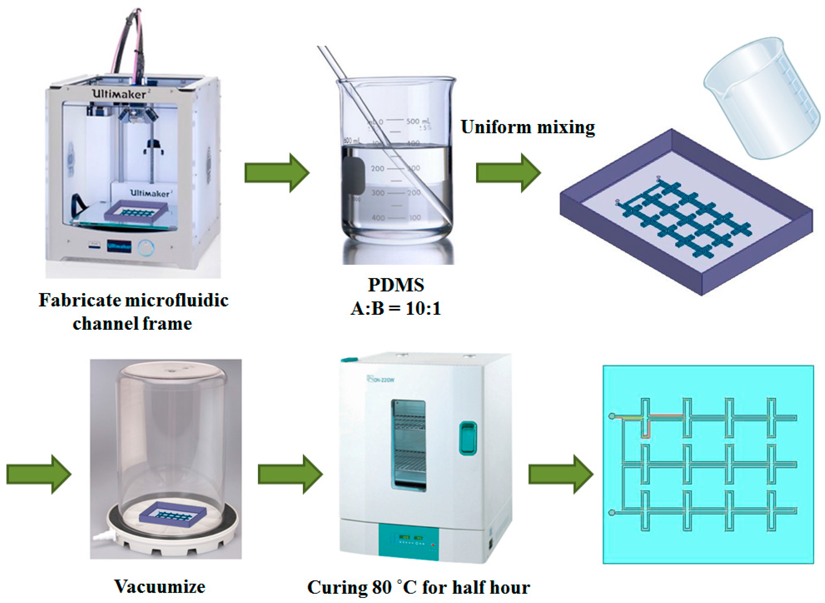 Sensors 16 00521 g005
