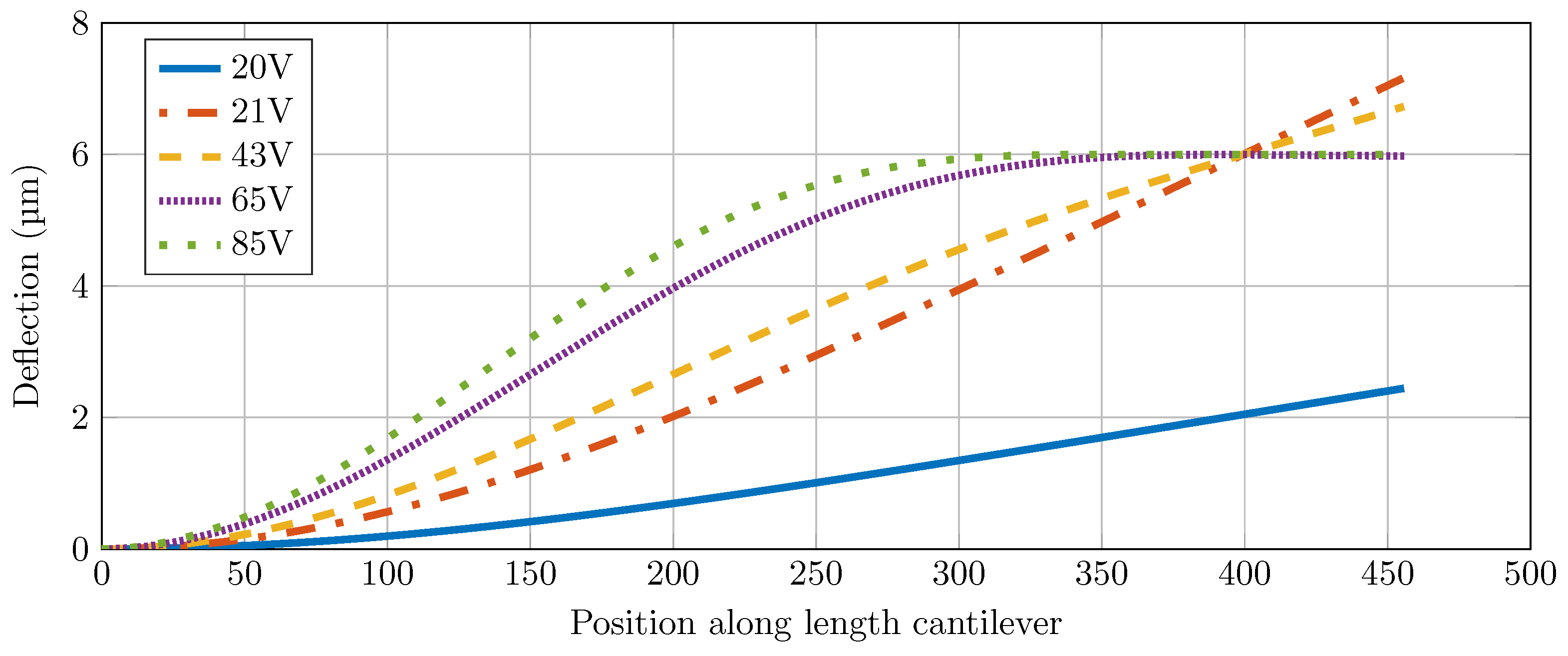 Sensors 16 00523 g005