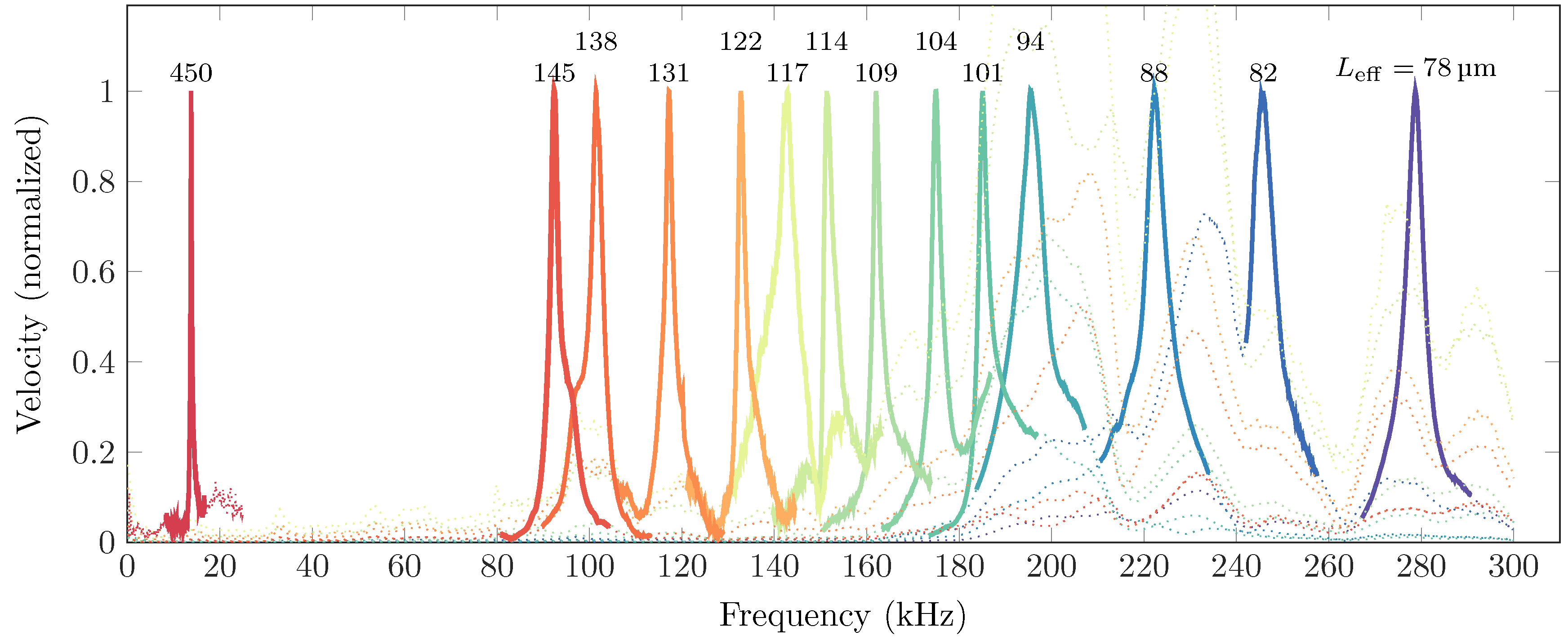Sensors 16 00523 g008