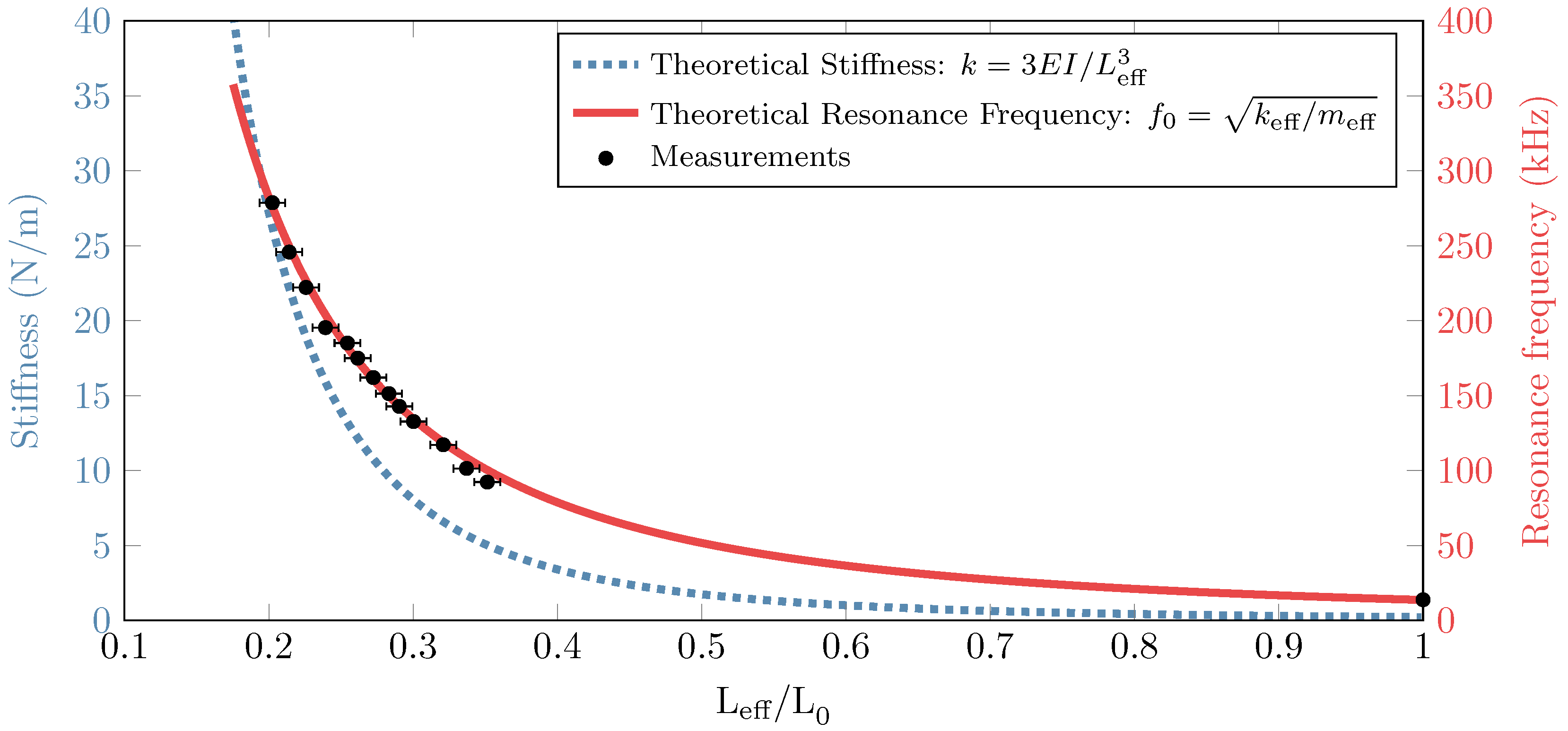 Sensors 16 00523 g009