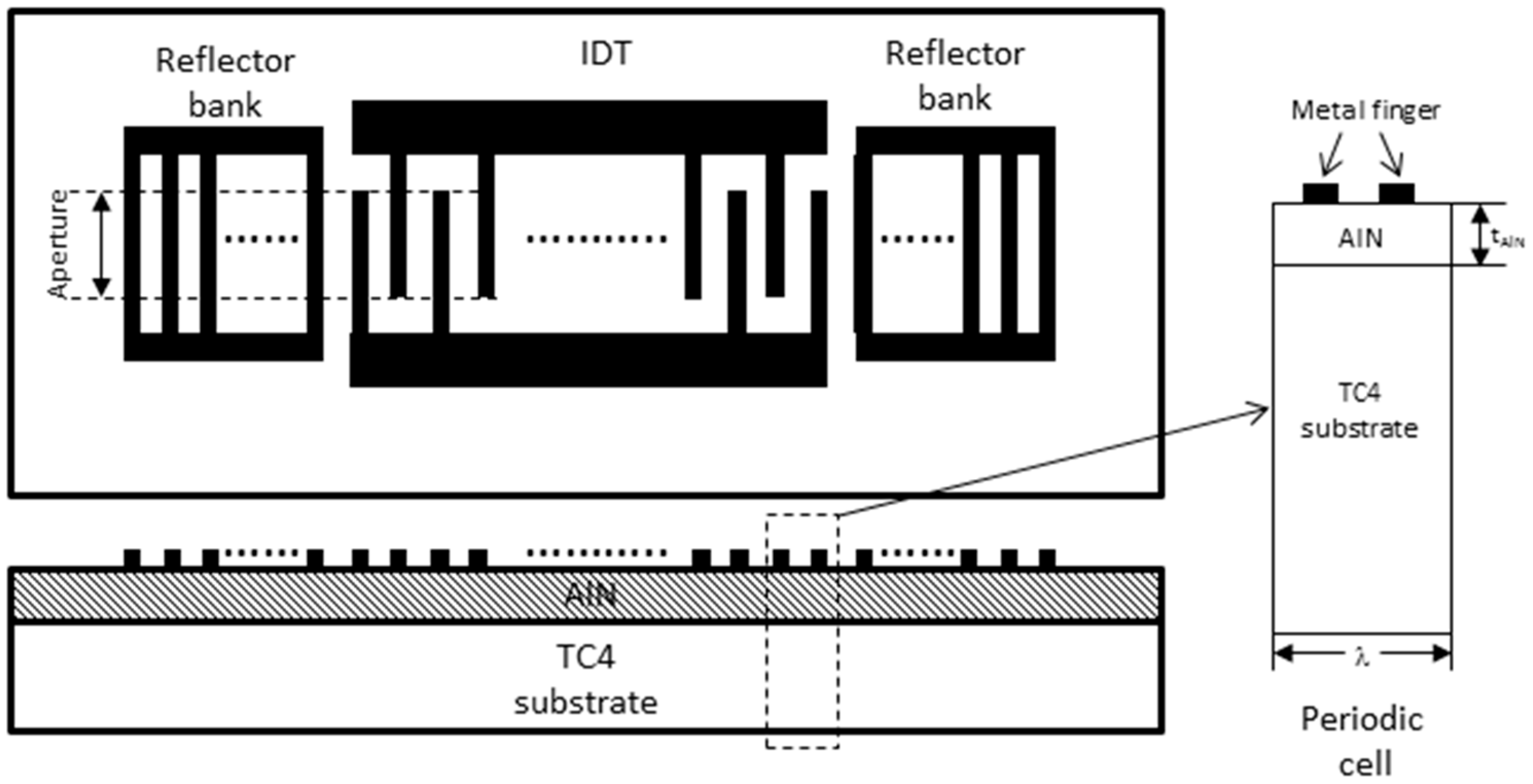 Sensors 16 00526 g001