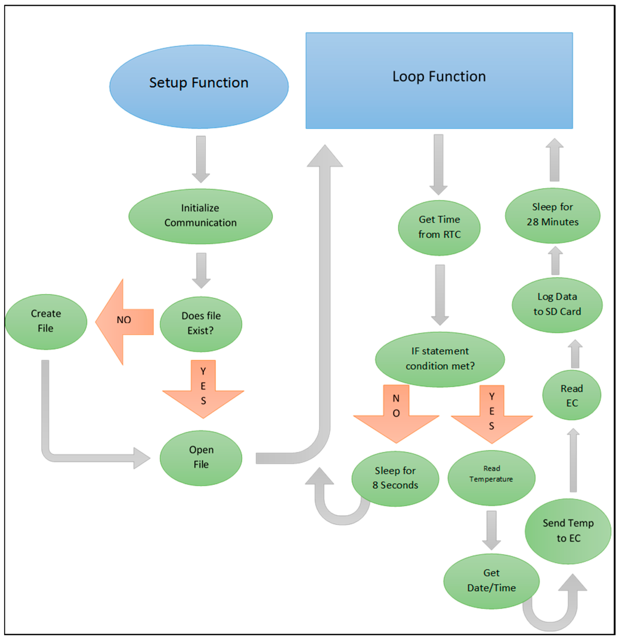 Sensors 16 00528 g005