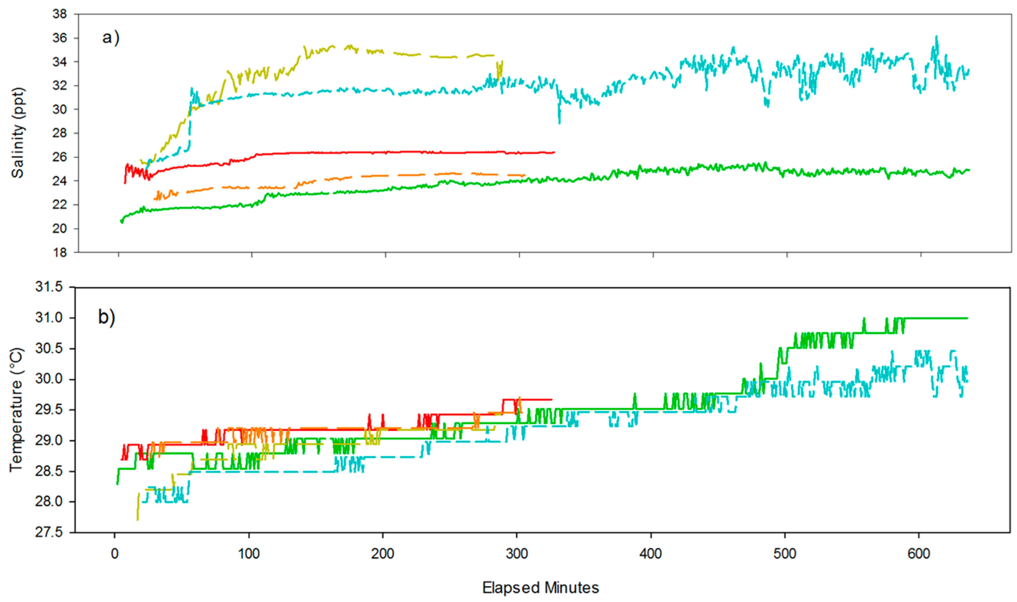 Sensors 16 00528 g007