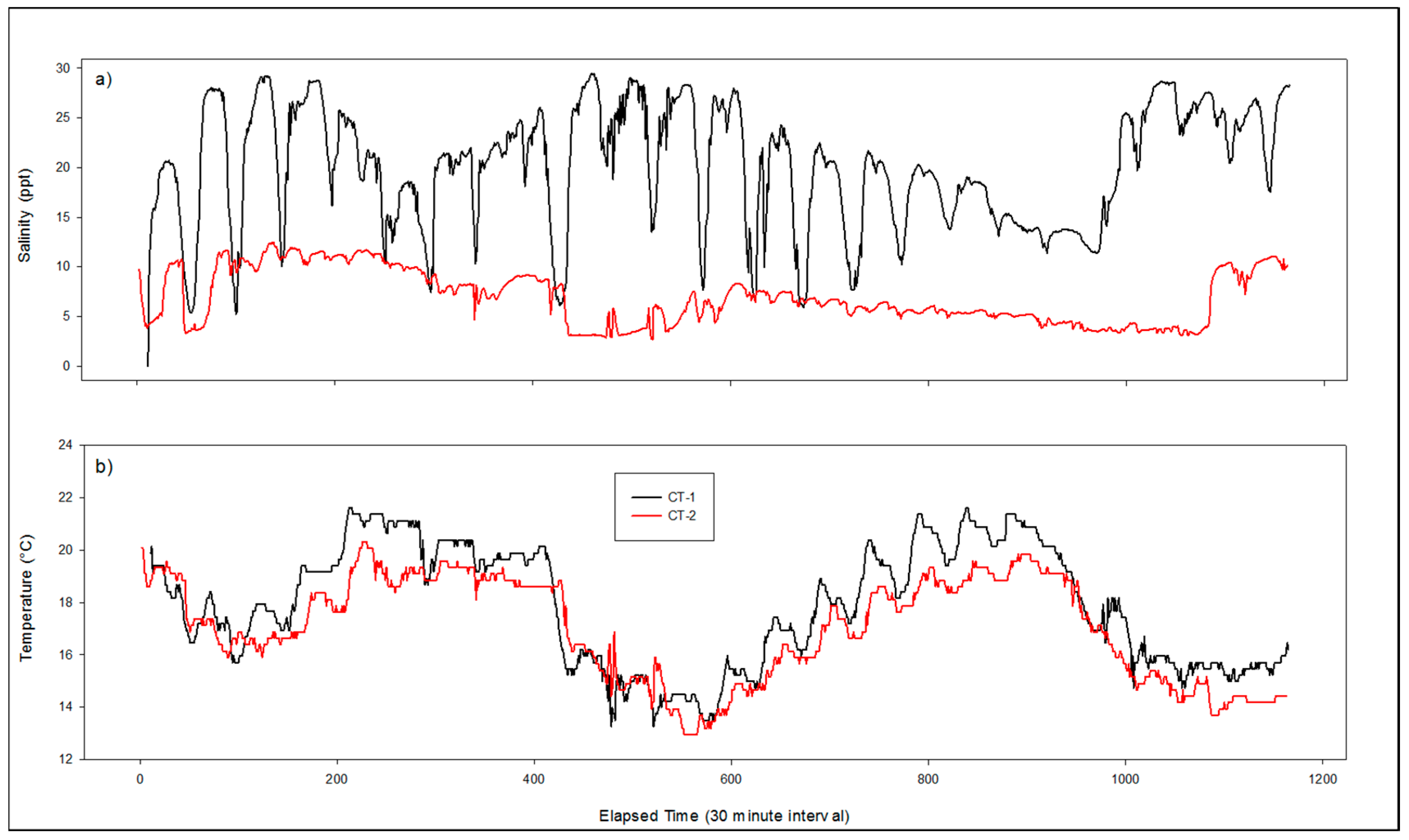 Sensors 16 00528 g008