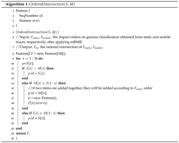 Sensors 16 00530 i001