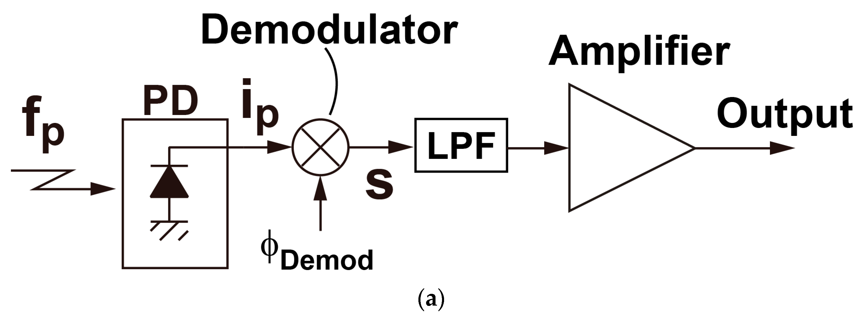 Sensors 16 00532 g003a