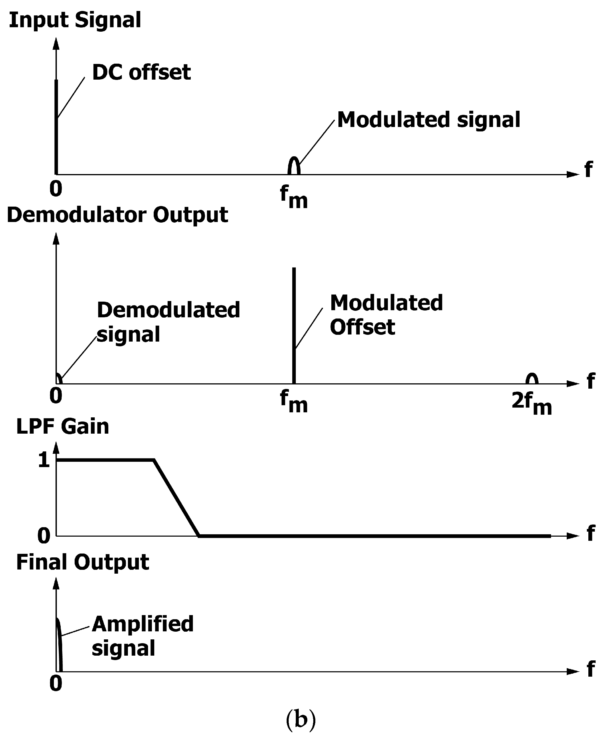 Sensors 16 00532 g003b