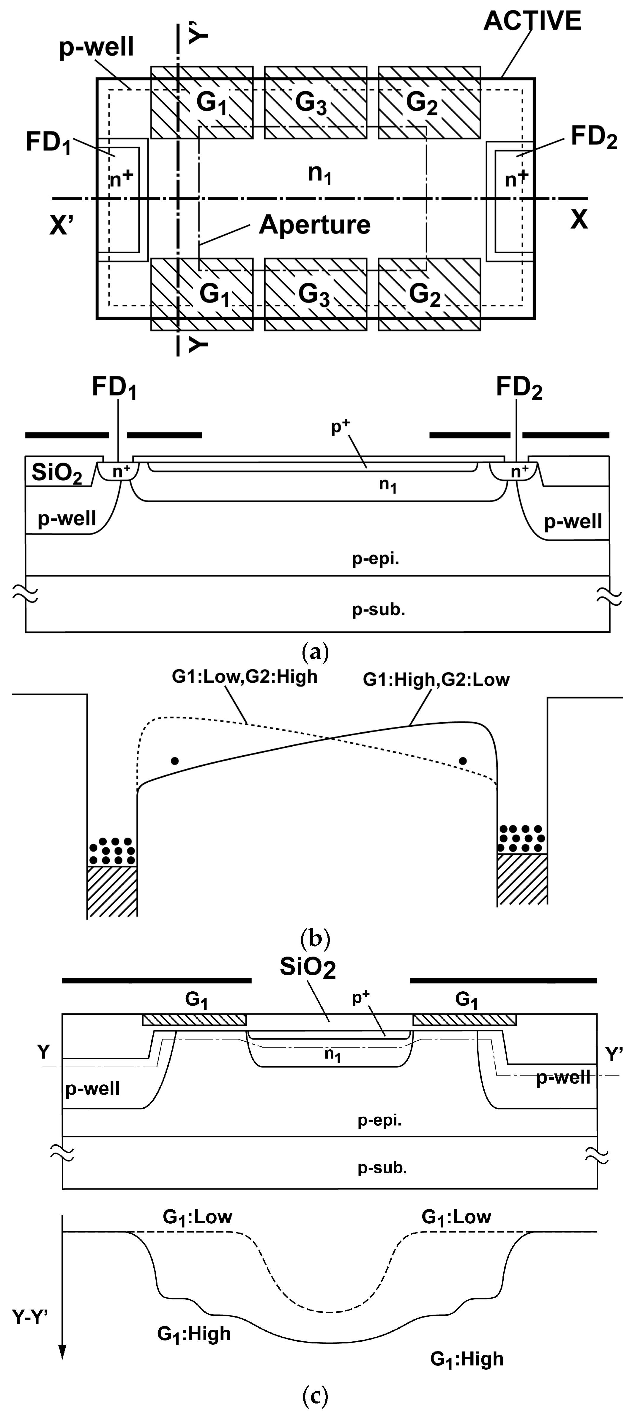 Sensors 16 00532 g005
