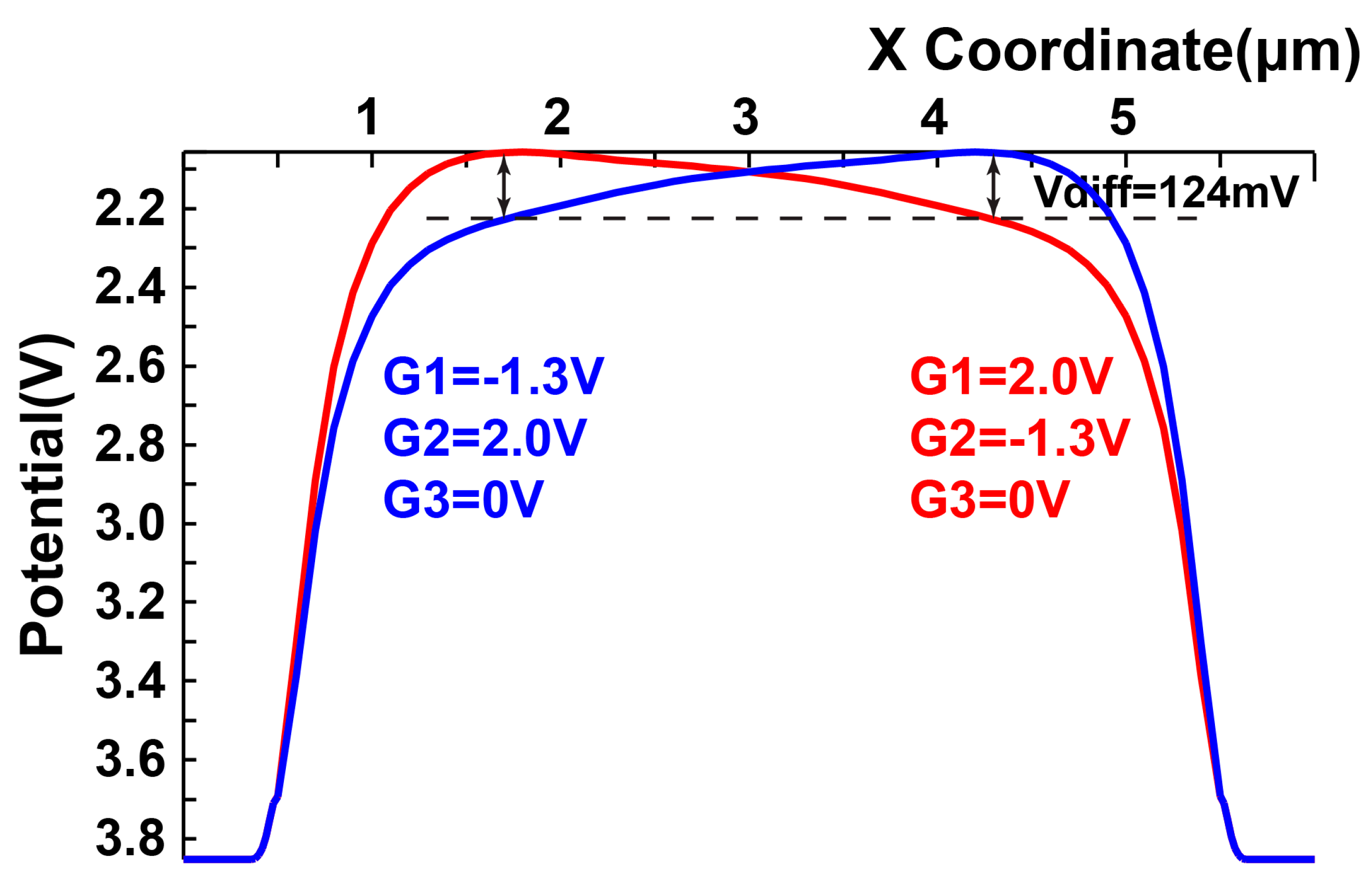 Sensors 16 00532 g006