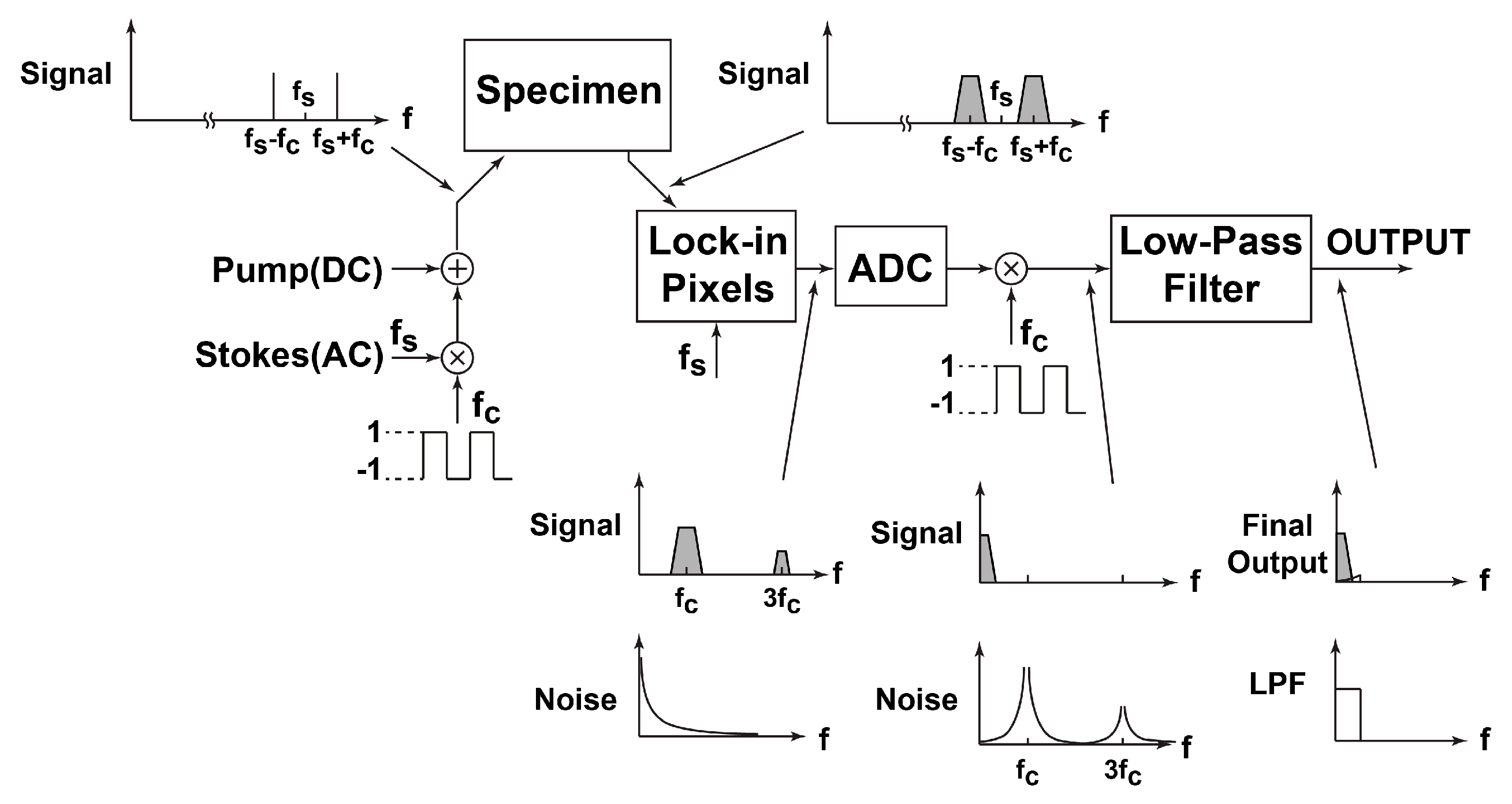 Sensors 16 00532 g011