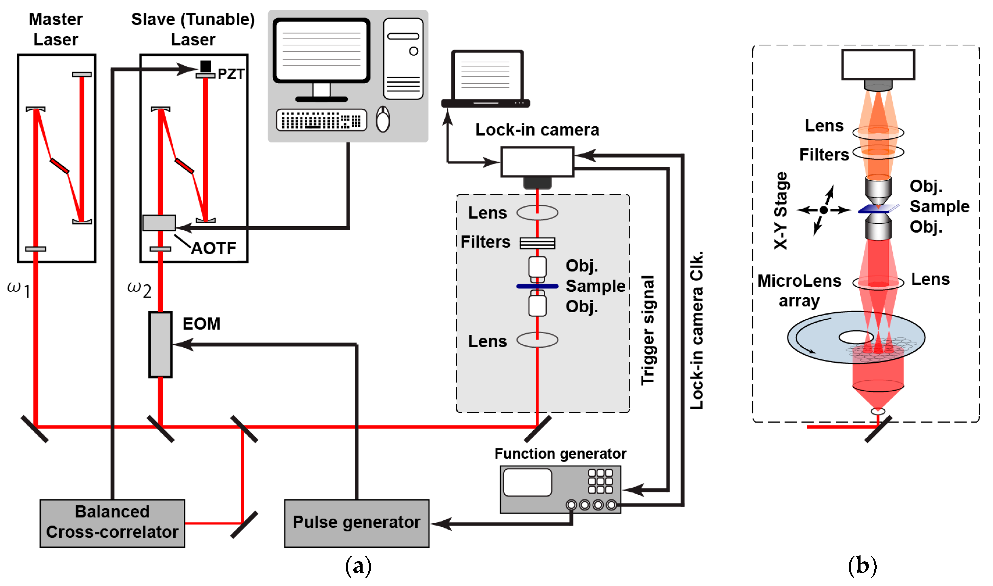 Sensors 16 00532 g013