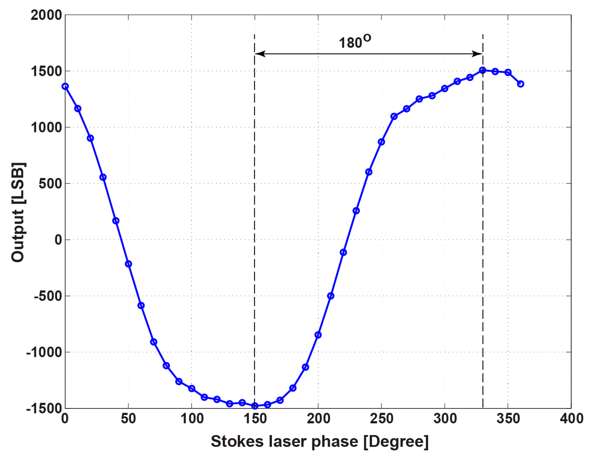 Sensors 16 00532 g017