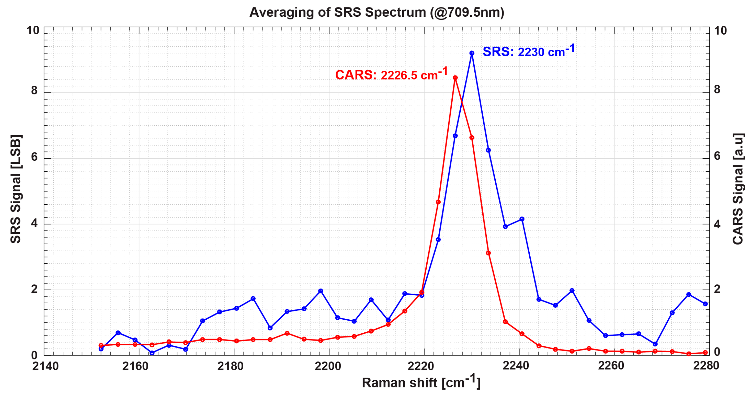 Sensors 16 00532 g020
