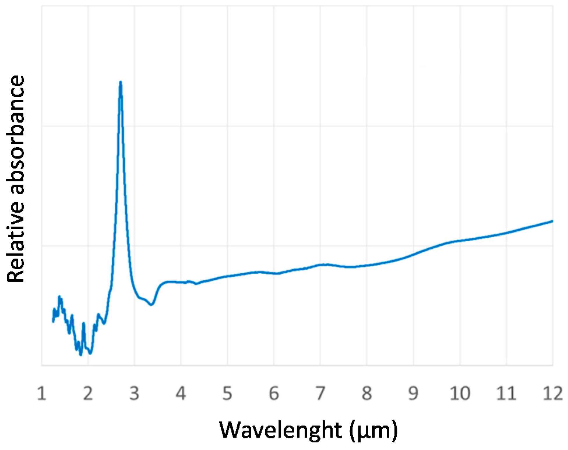 Sensors 16 00533 g001