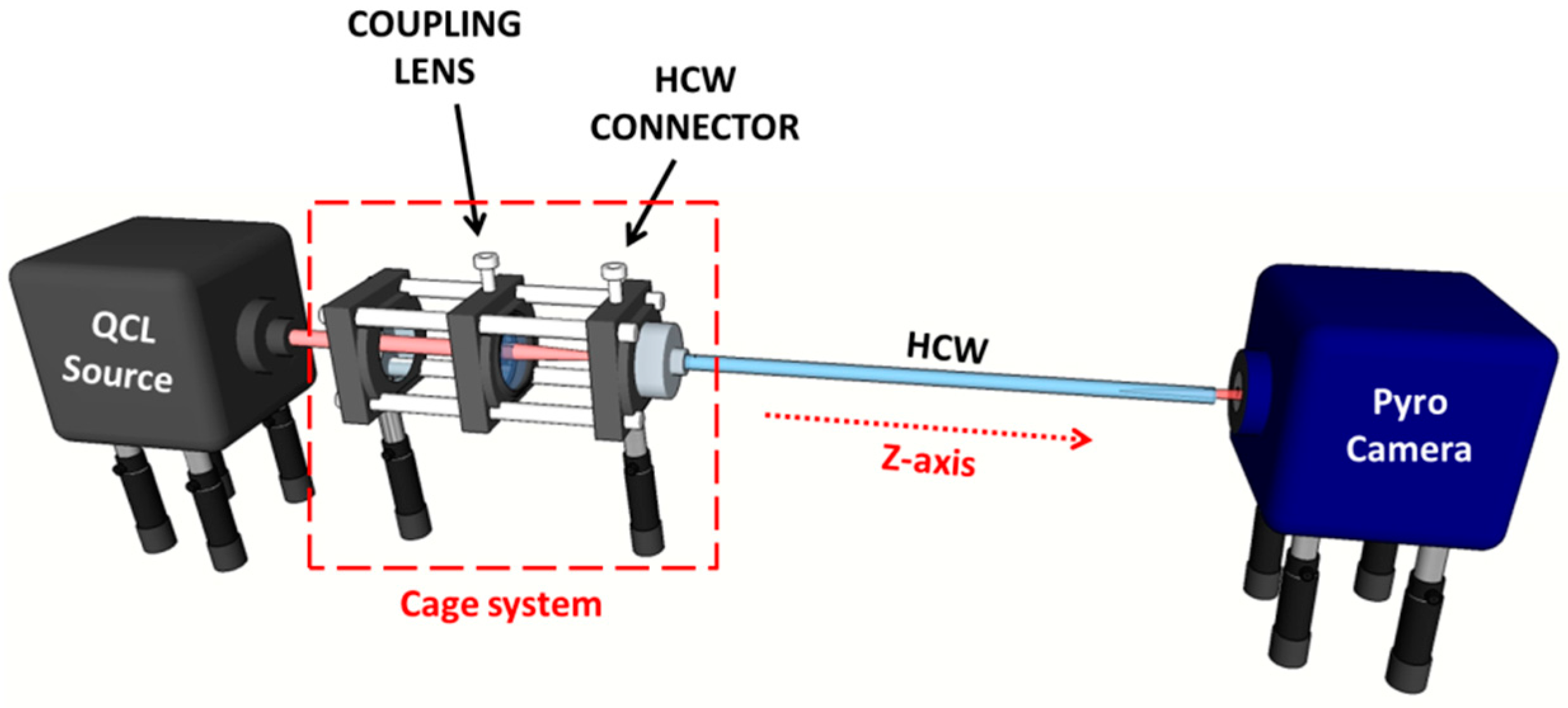 Sensors 16 00533 g002