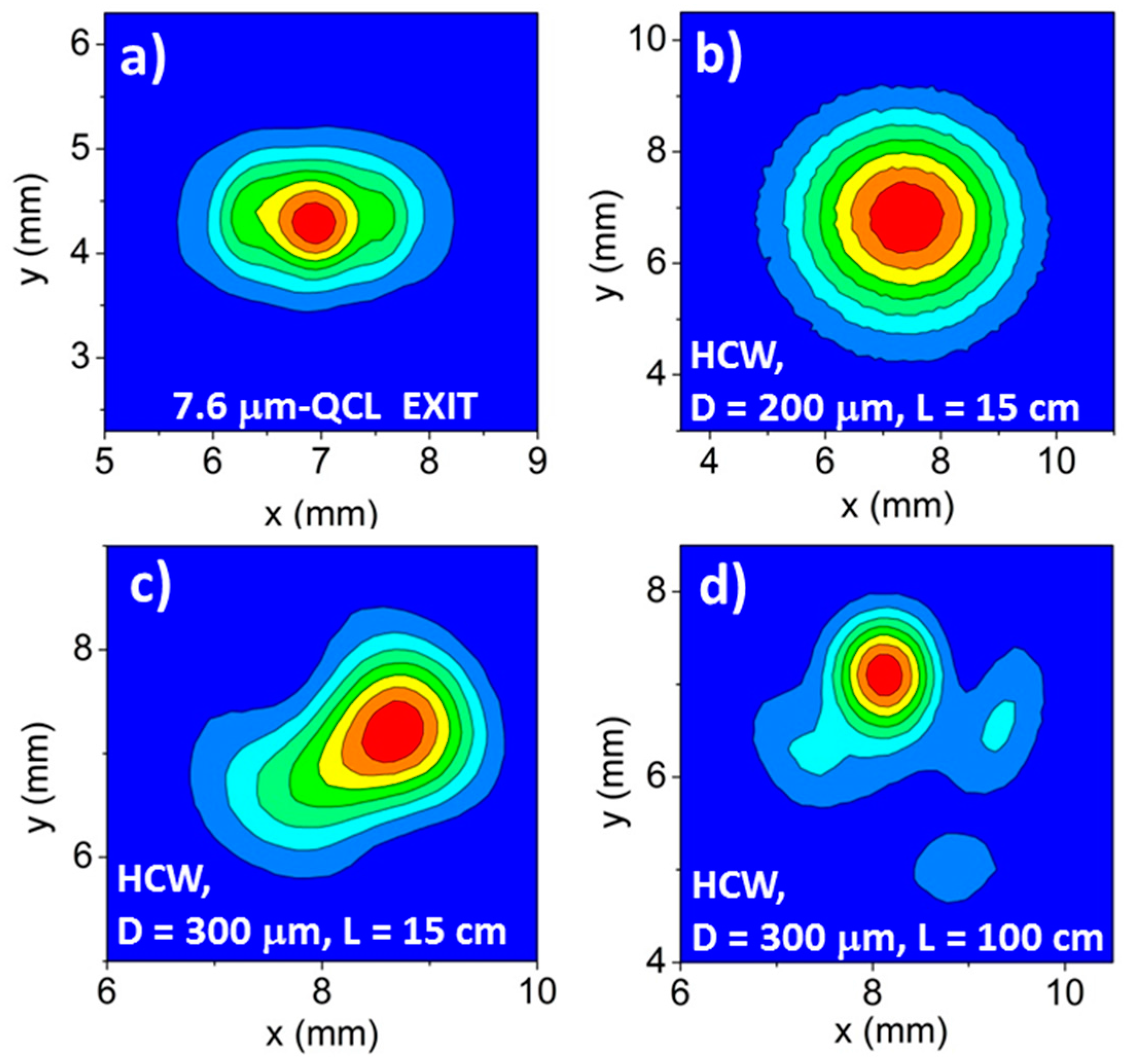 Sensors 16 00533 g006