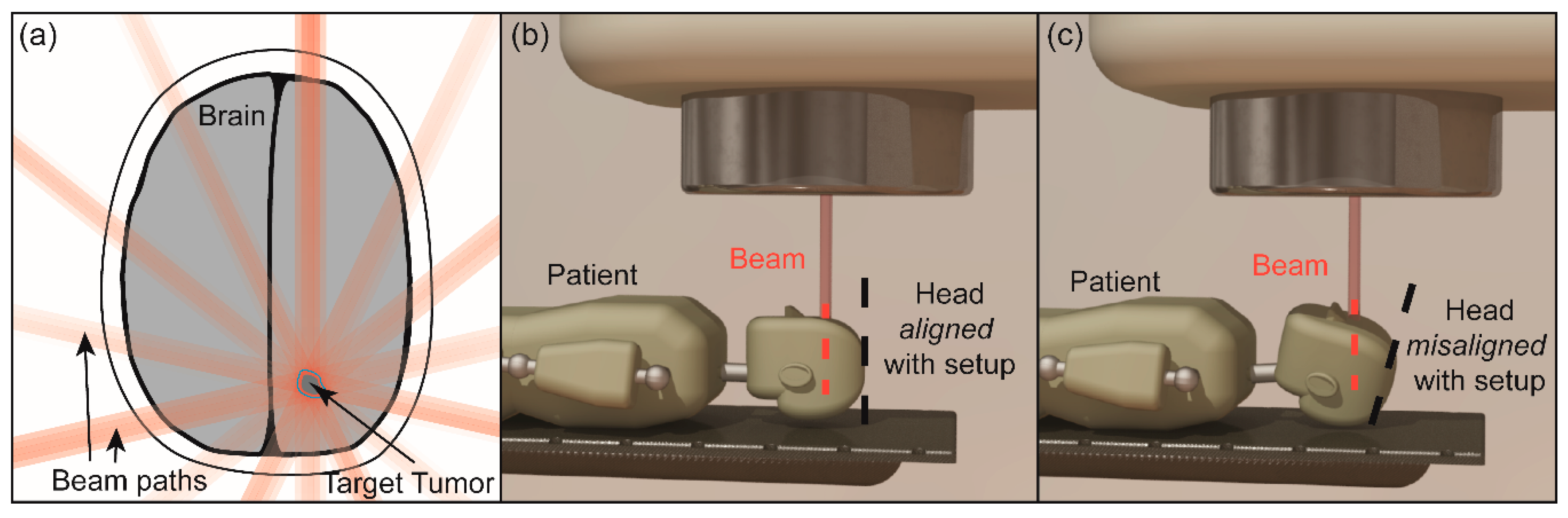 Sensors 16 00534 g001
