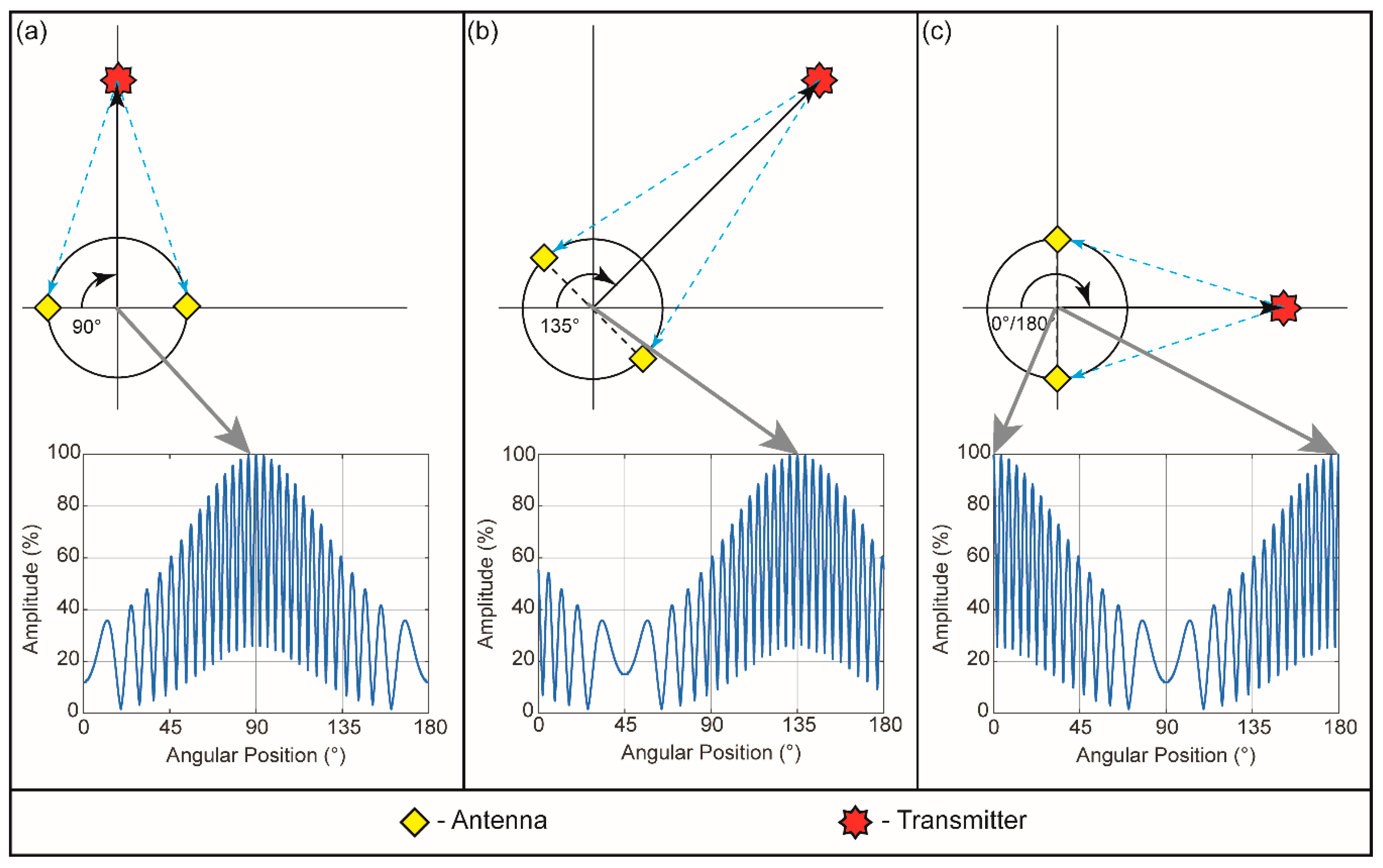 Sensors 16 00534 g003