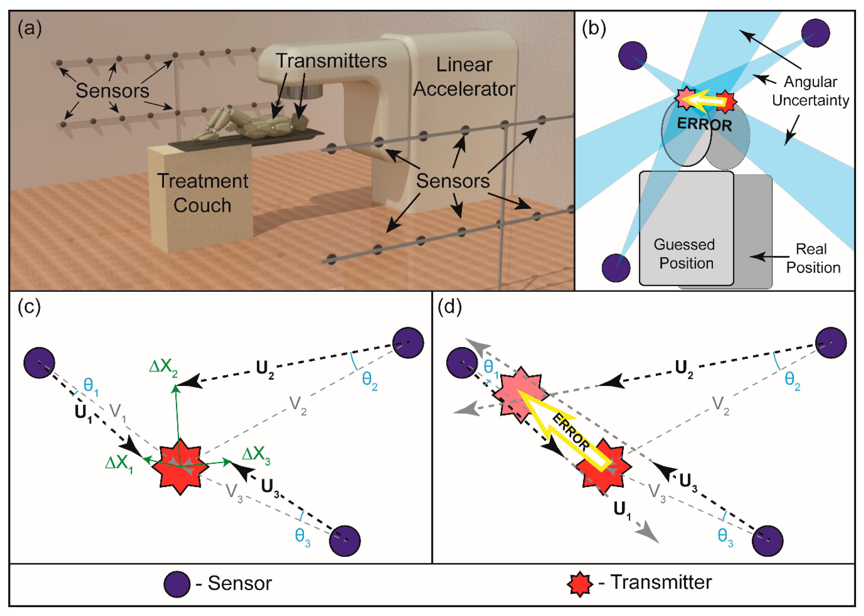 Sensors 16 00534 g004