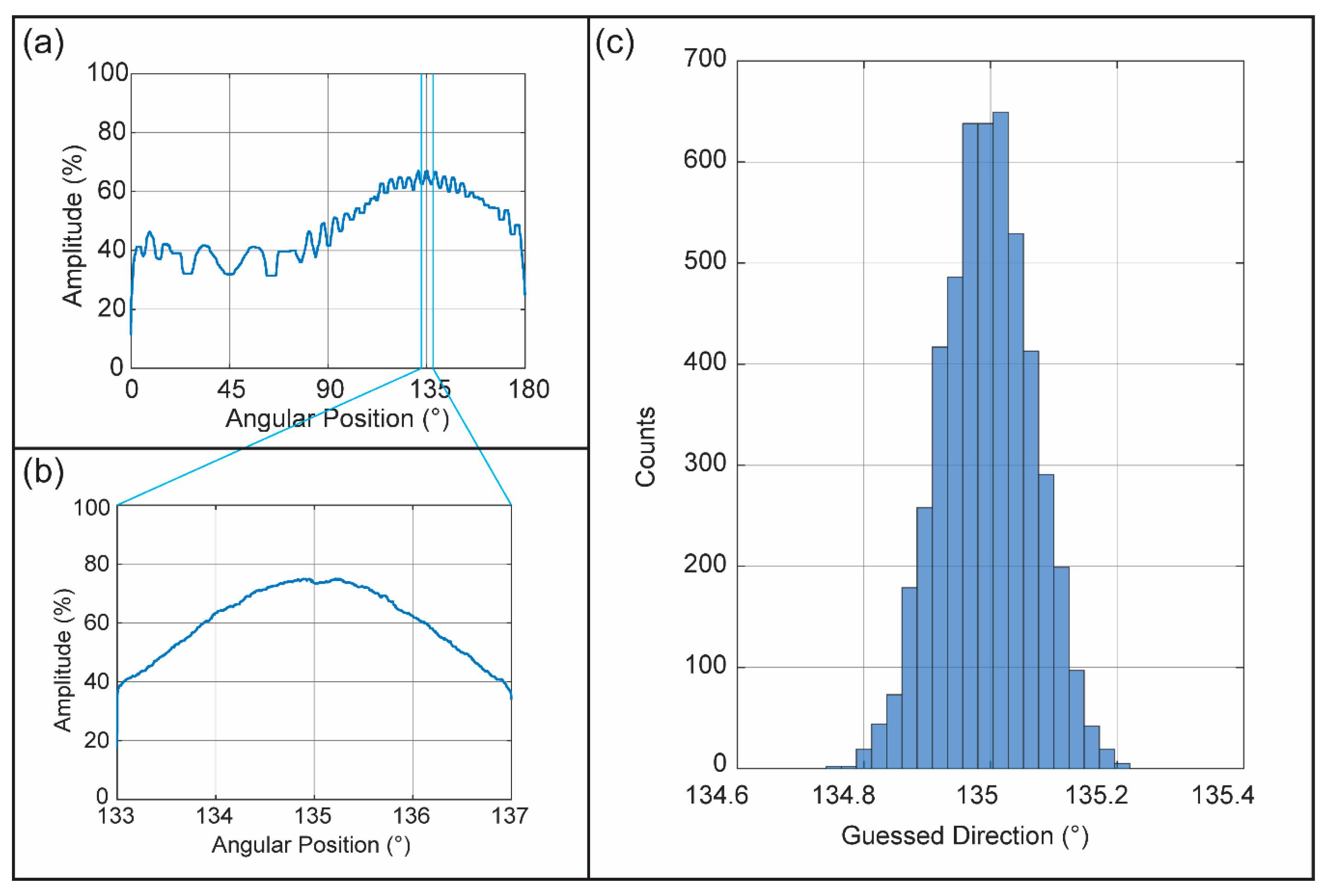 Sensors 16 00534 g005