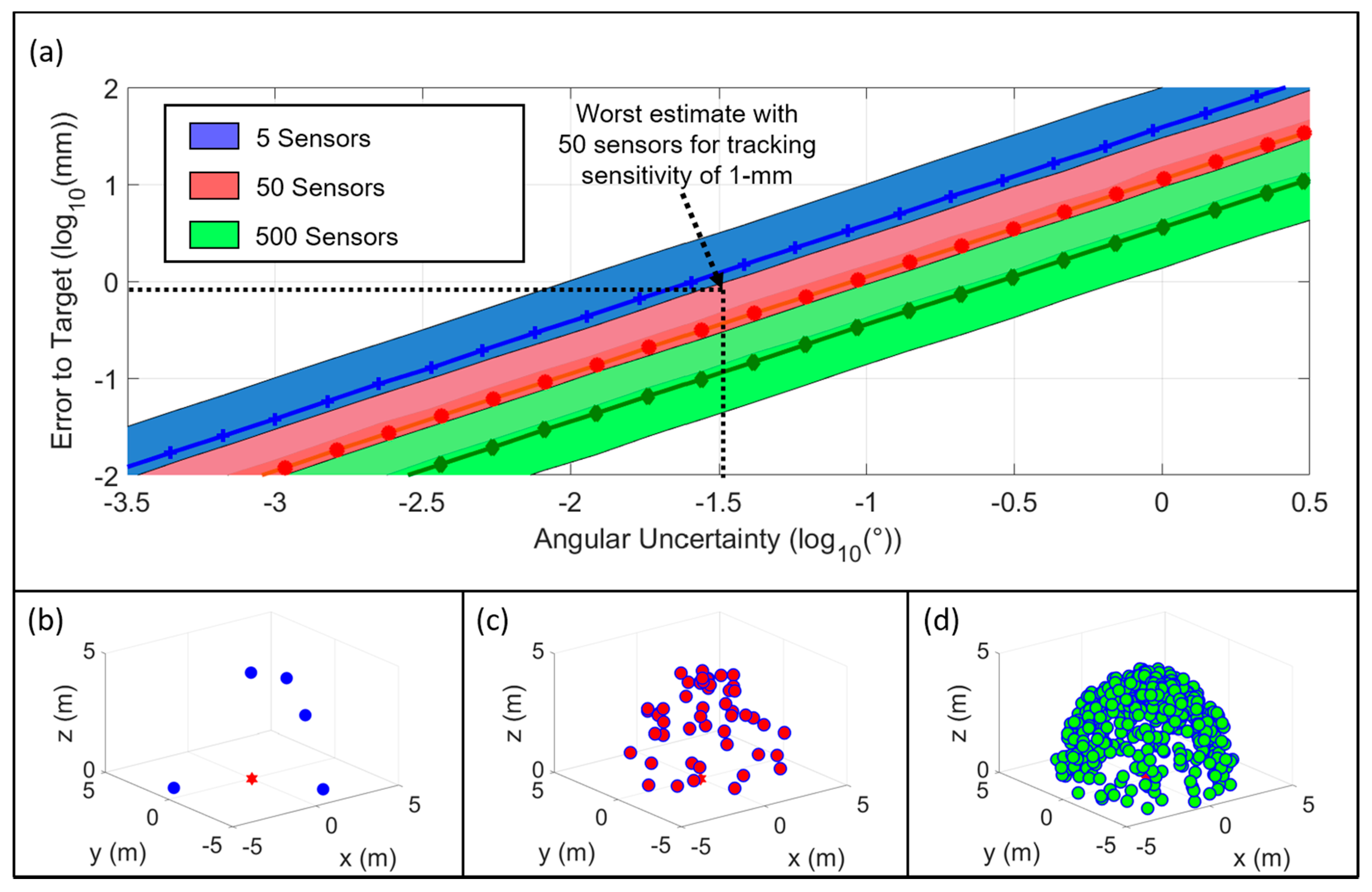 Sensors 16 00534 g006