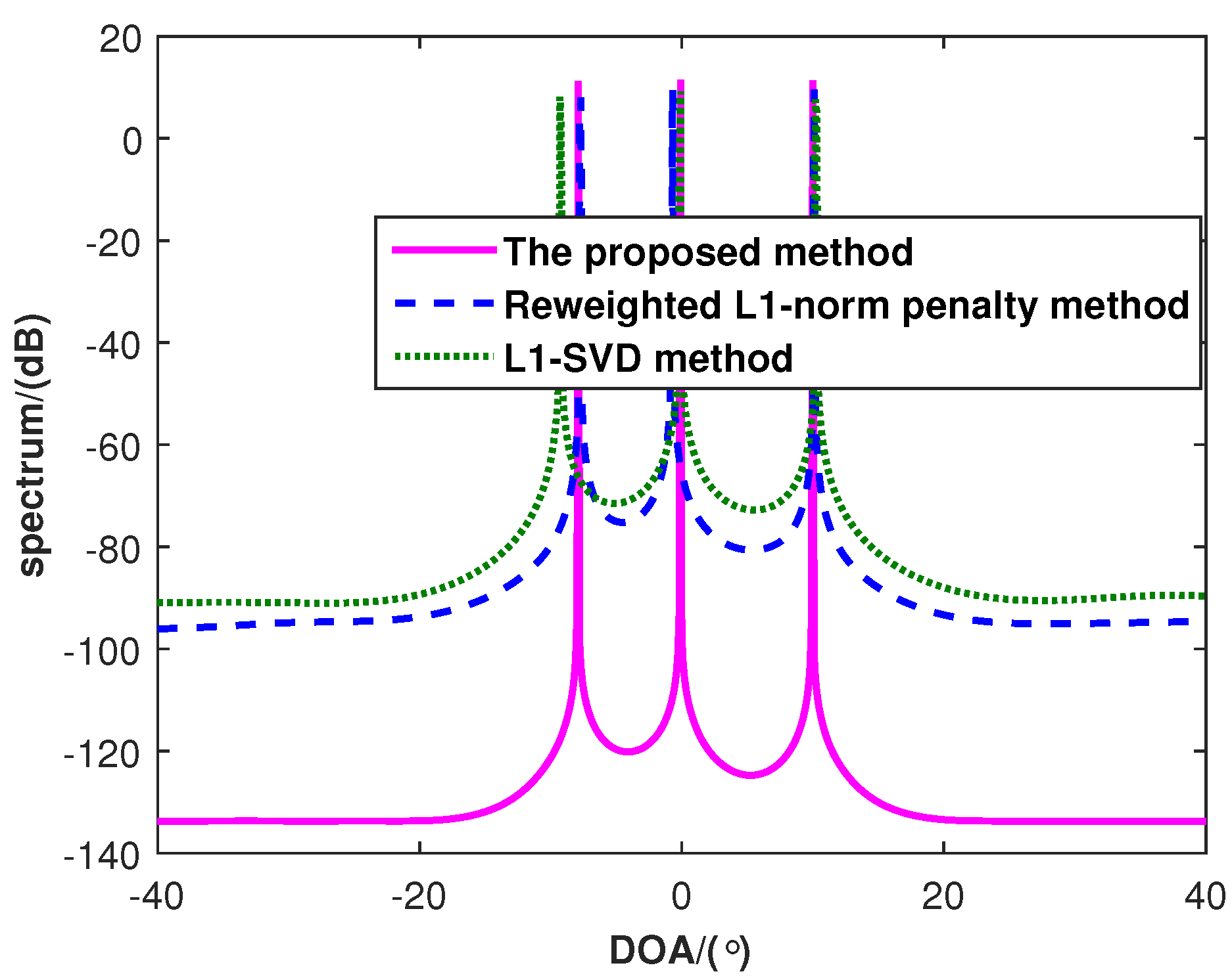 Sensors 16 00539 g002