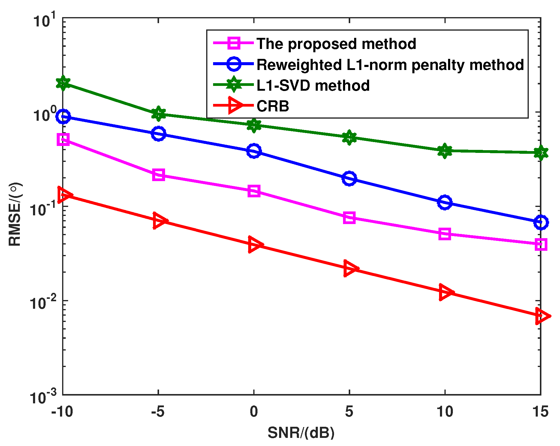 Sensors 16 00539 g003