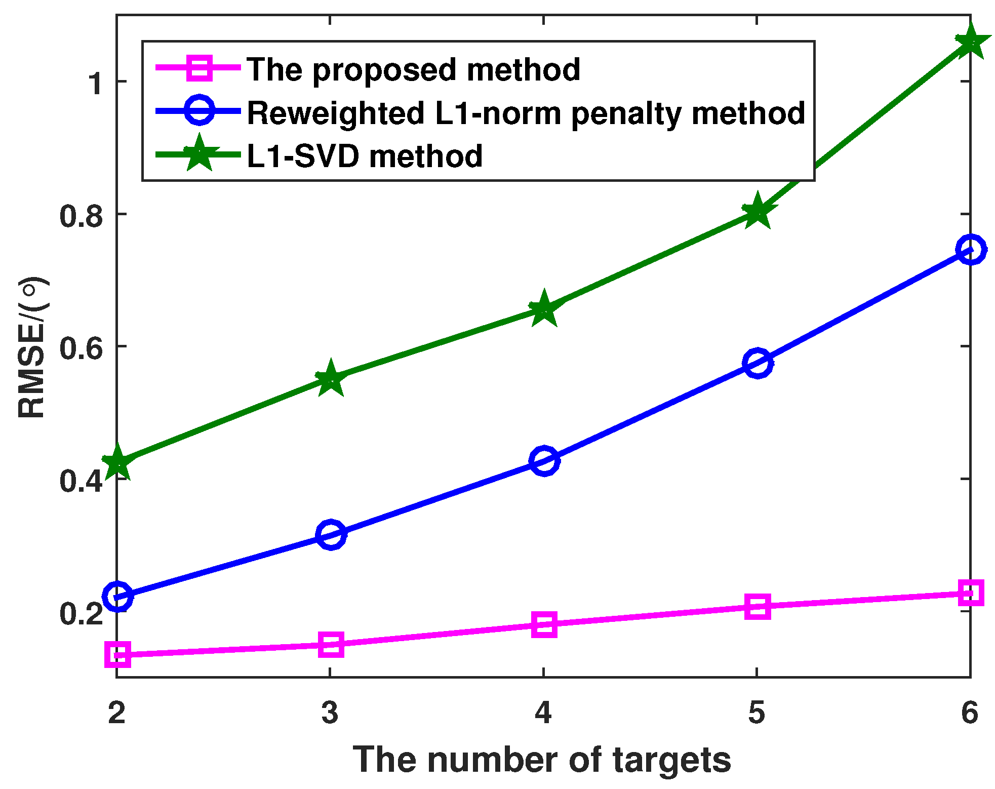 Sensors 16 00539 g006