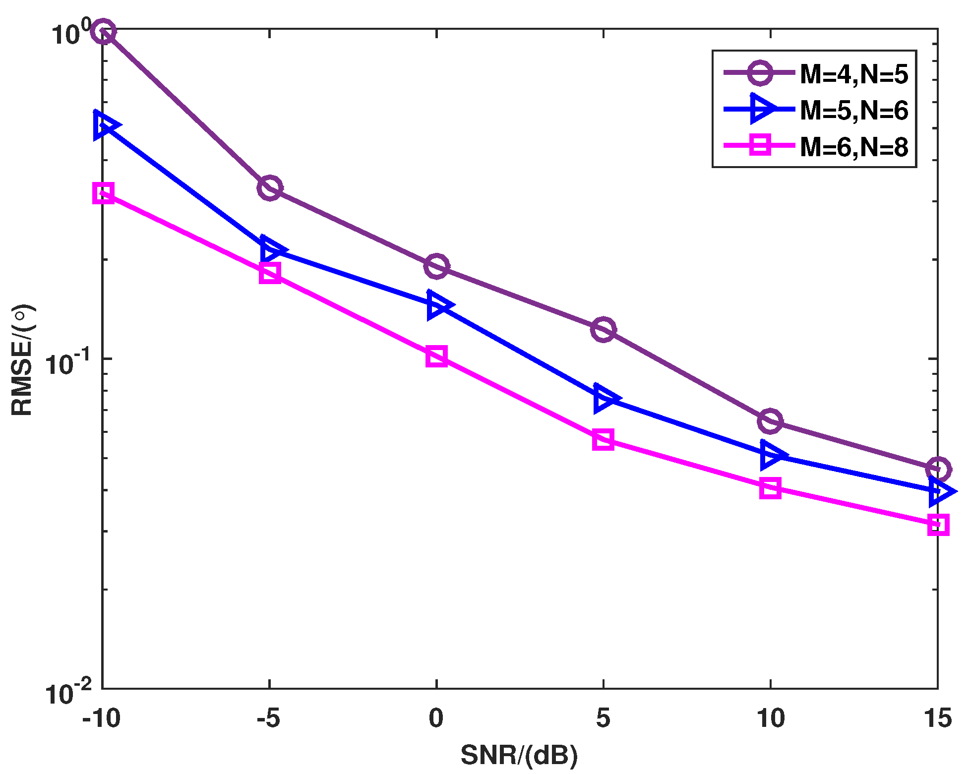 Sensors 16 00539 g007