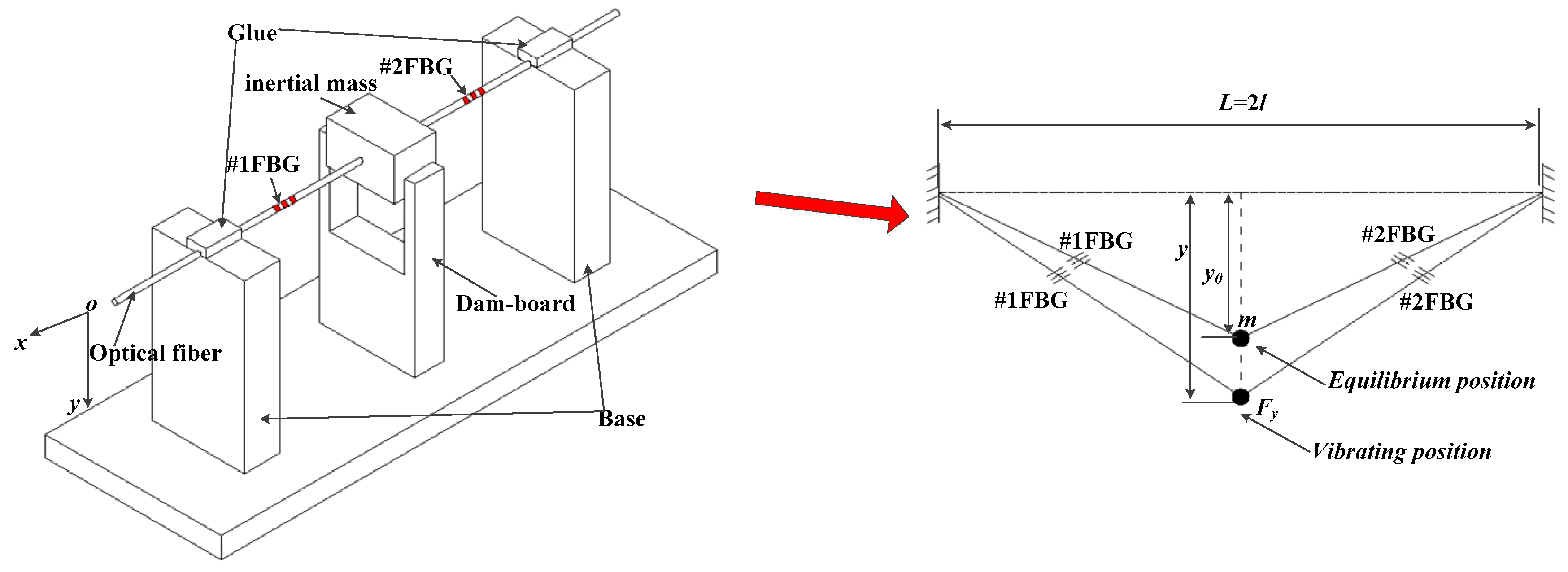Sensors 16 00547 g004