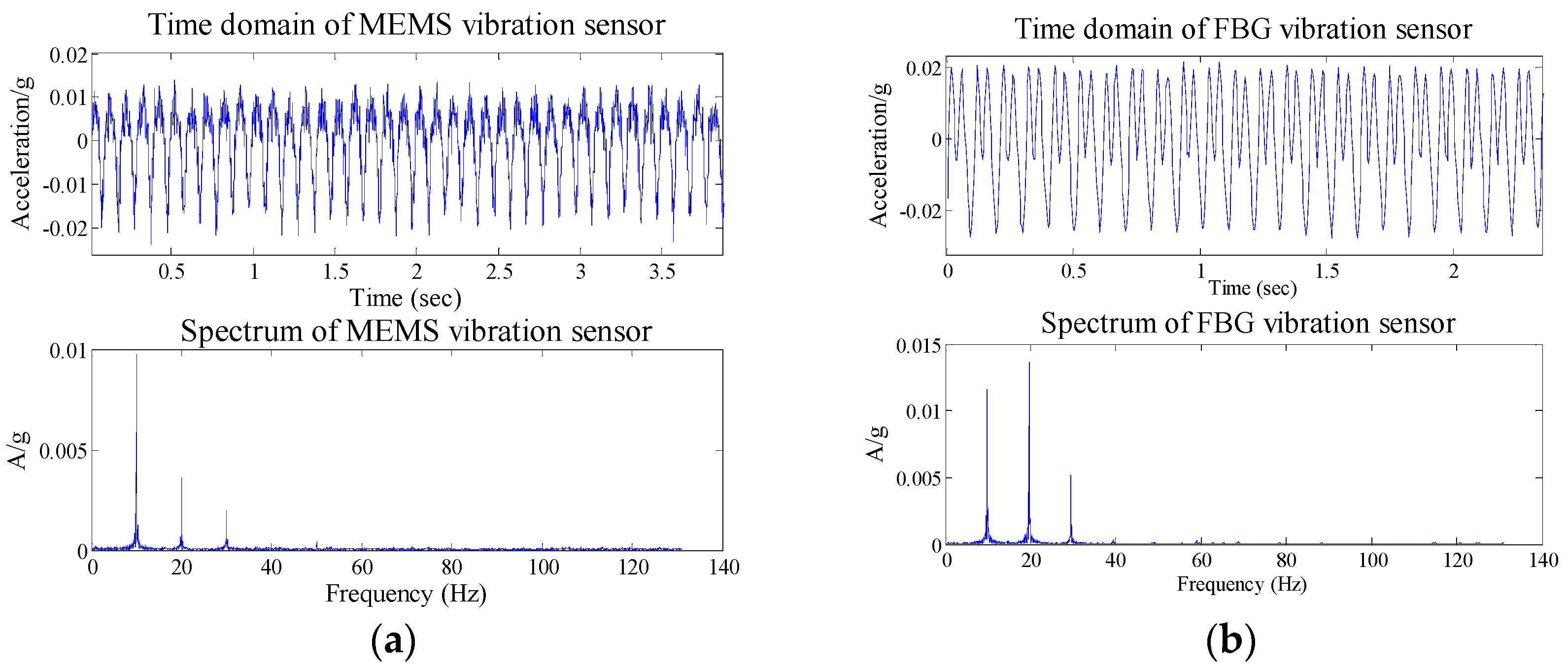 Sensors 16 00547 g014