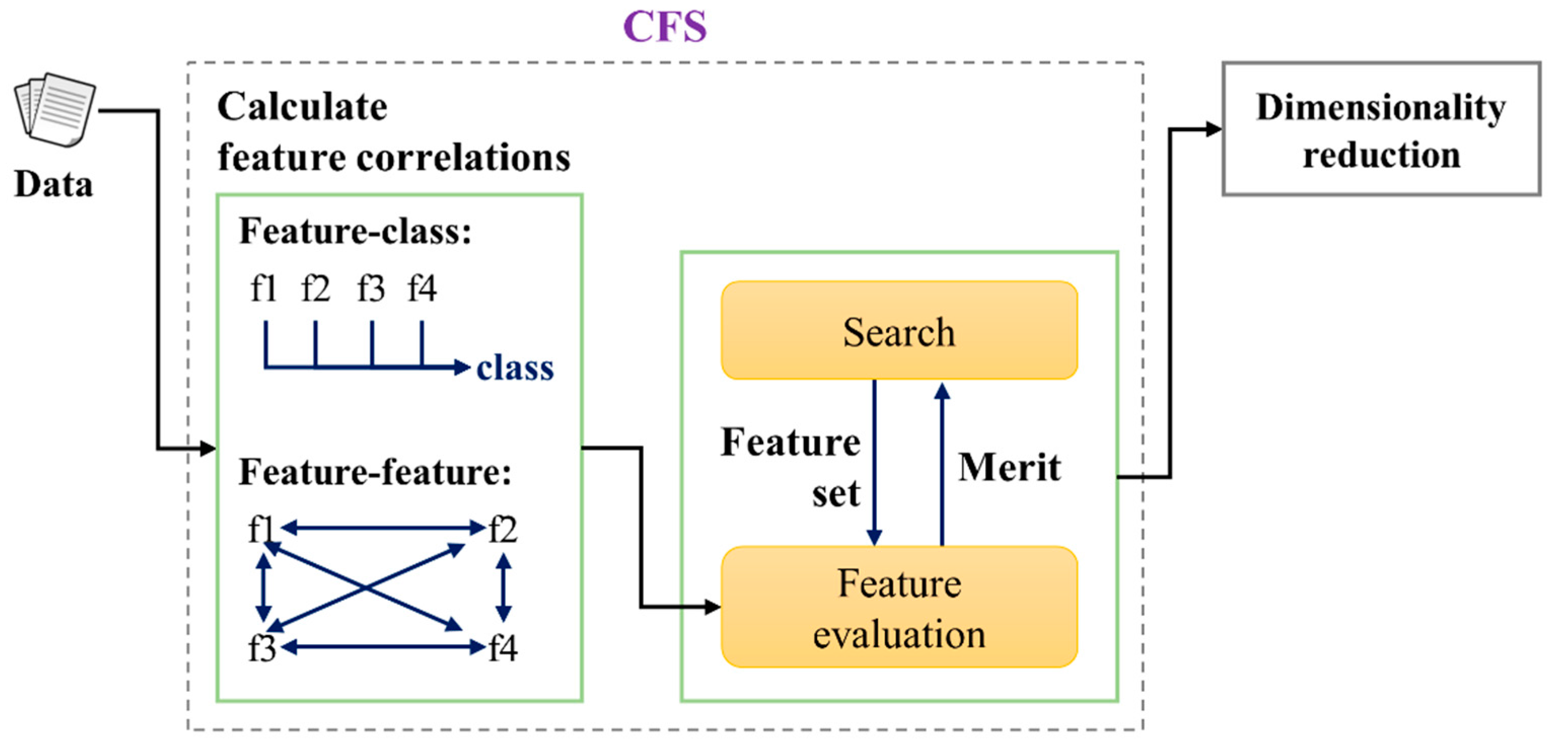 Sensors 16 00549 g003