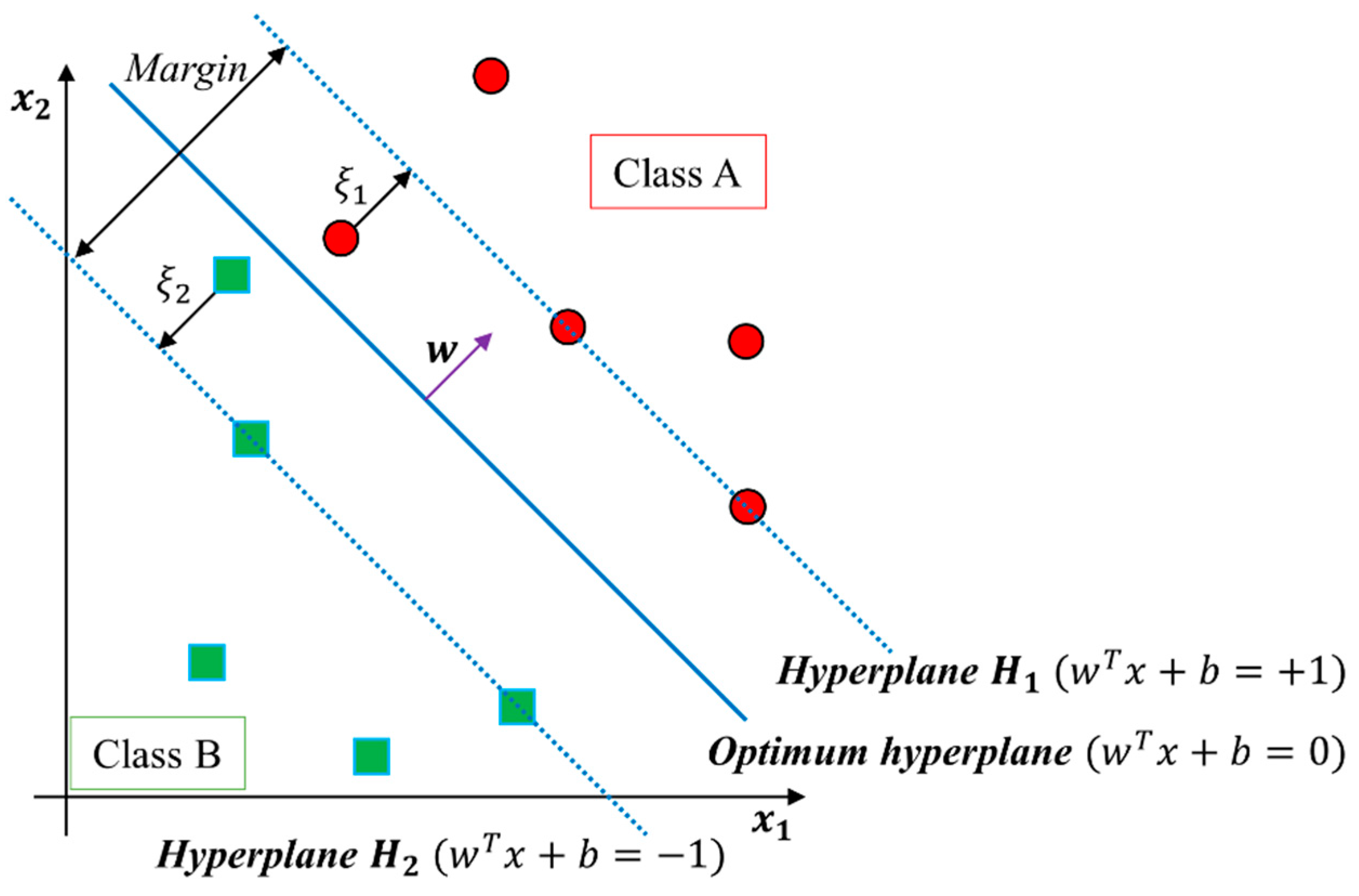 Sensors 16 00549 g004