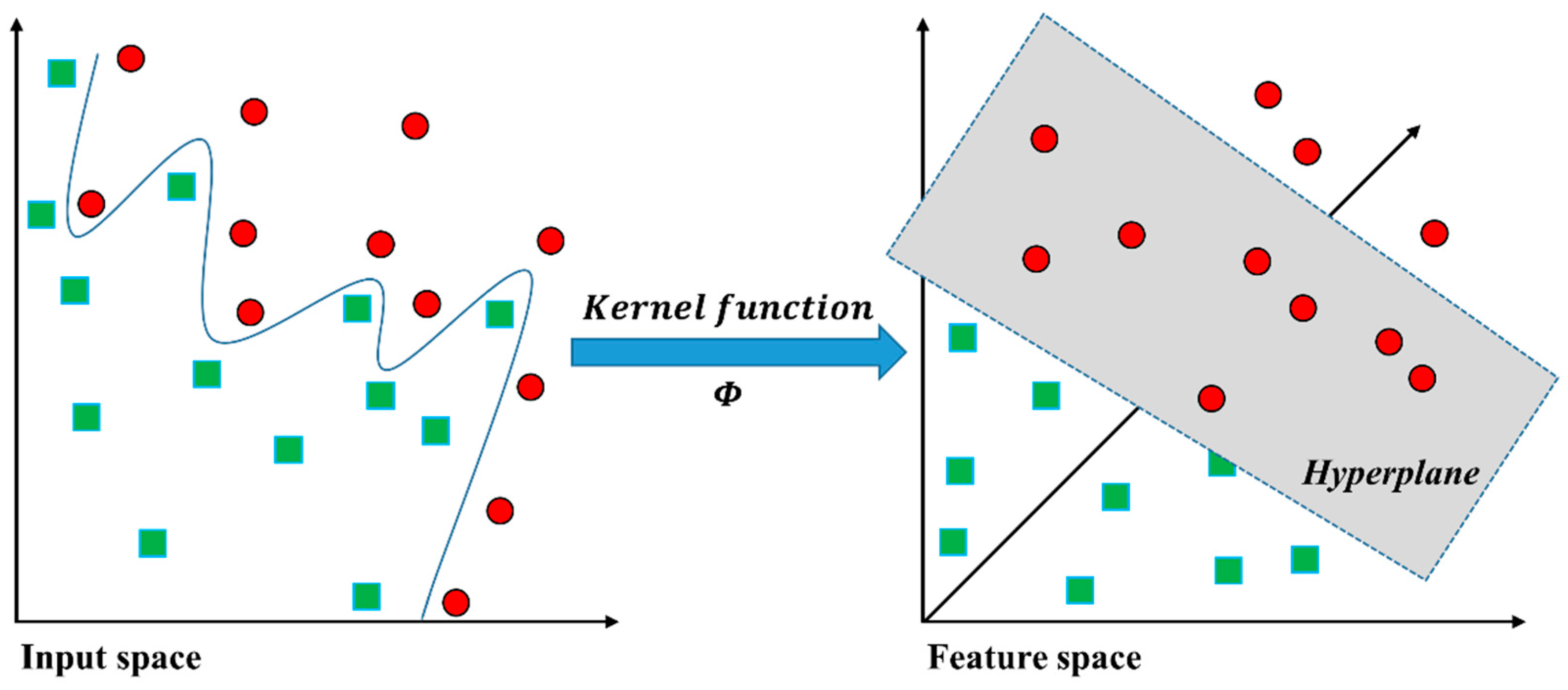 Sensors 16 00549 g005