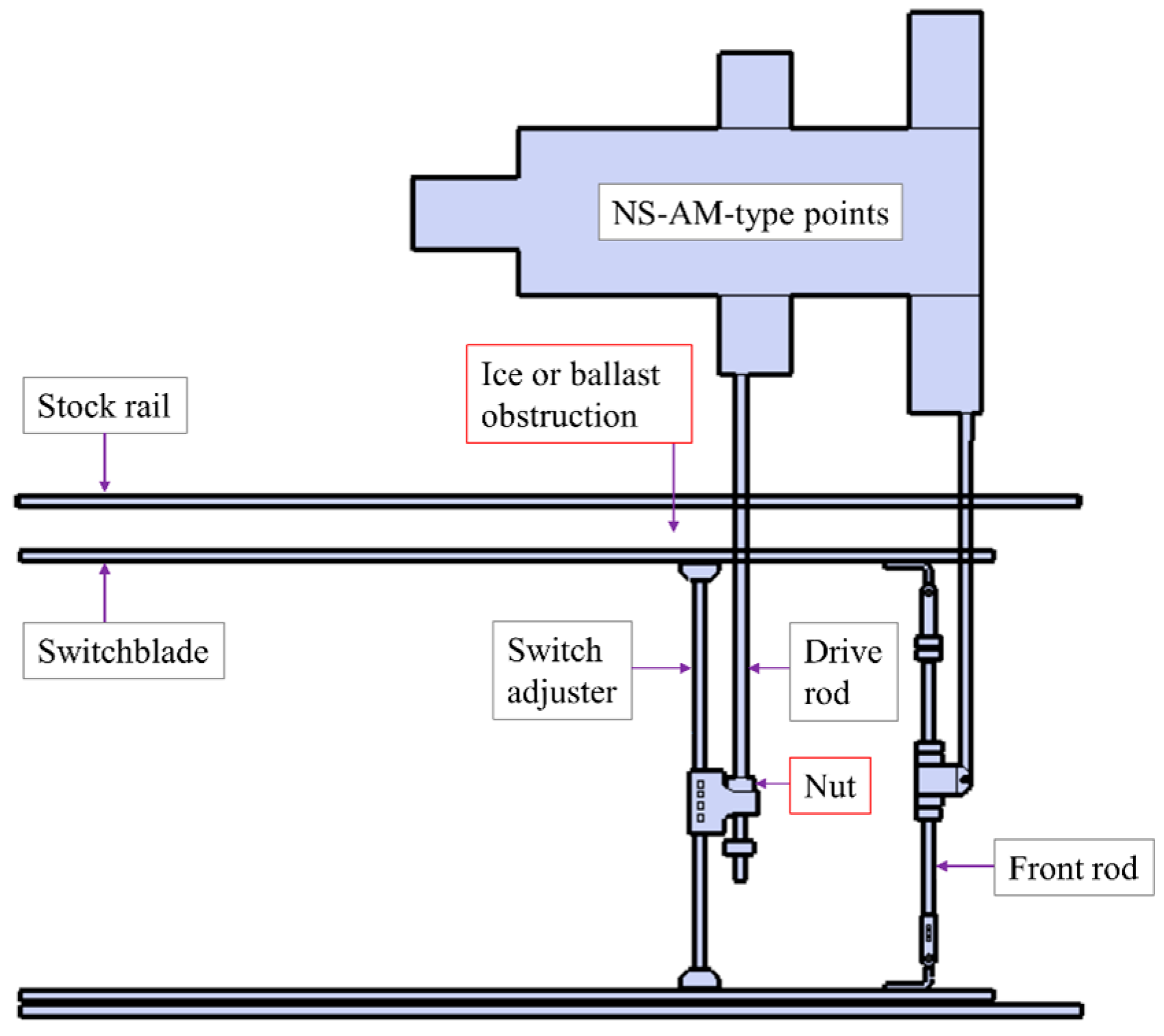 Sensors 16 00549 g007