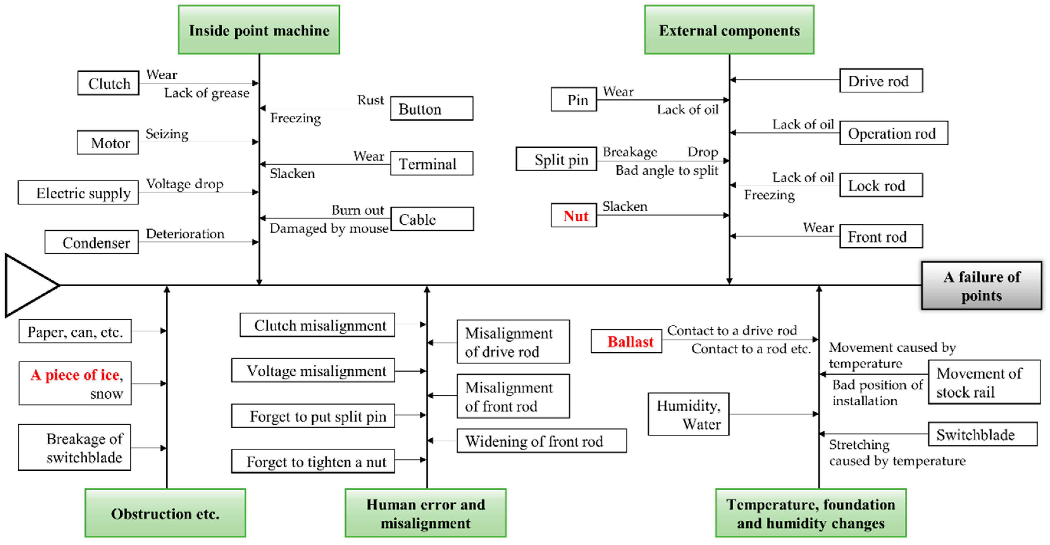Sensors 16 00549 g008