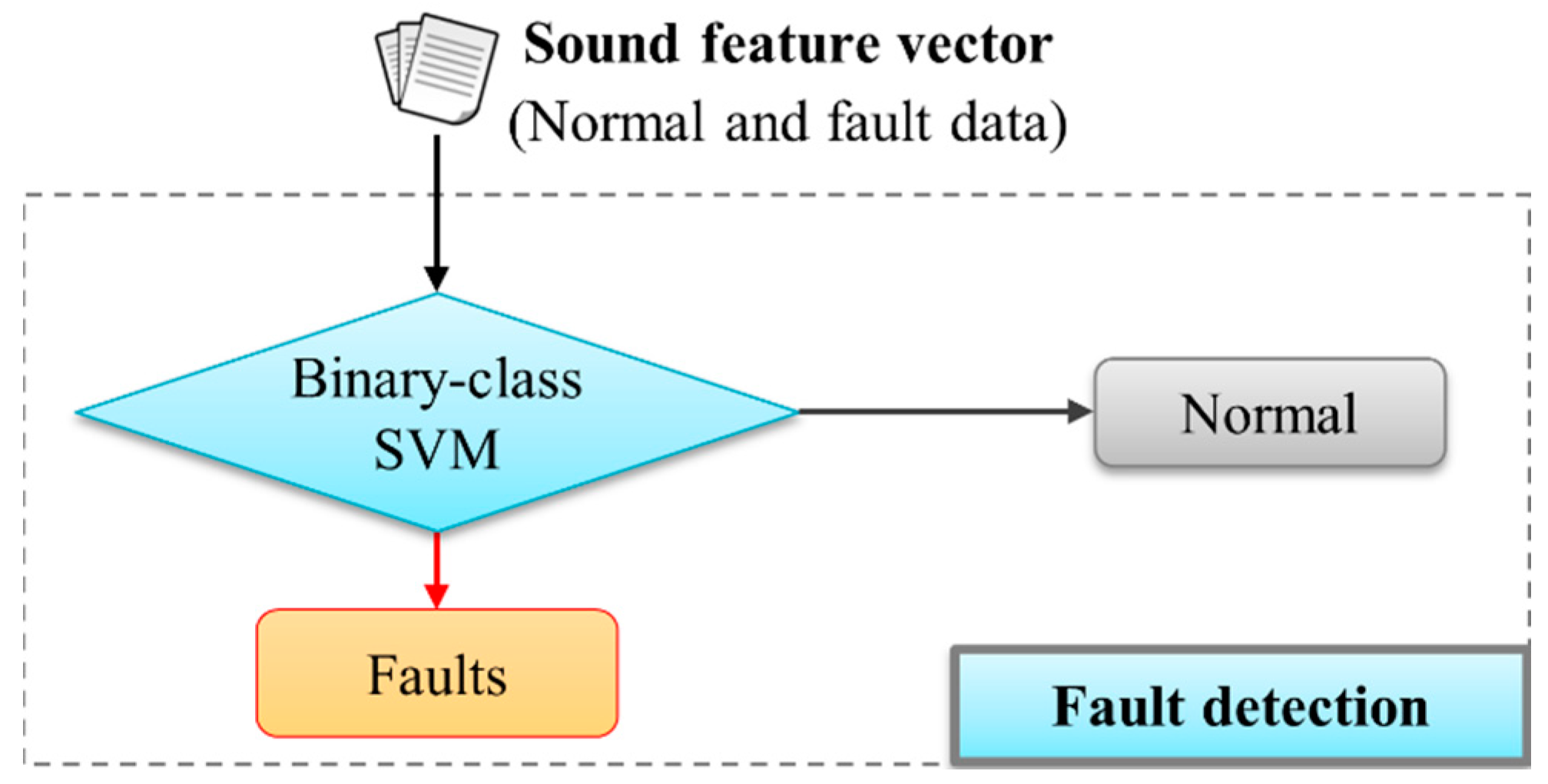 Sensors 16 00549 g011