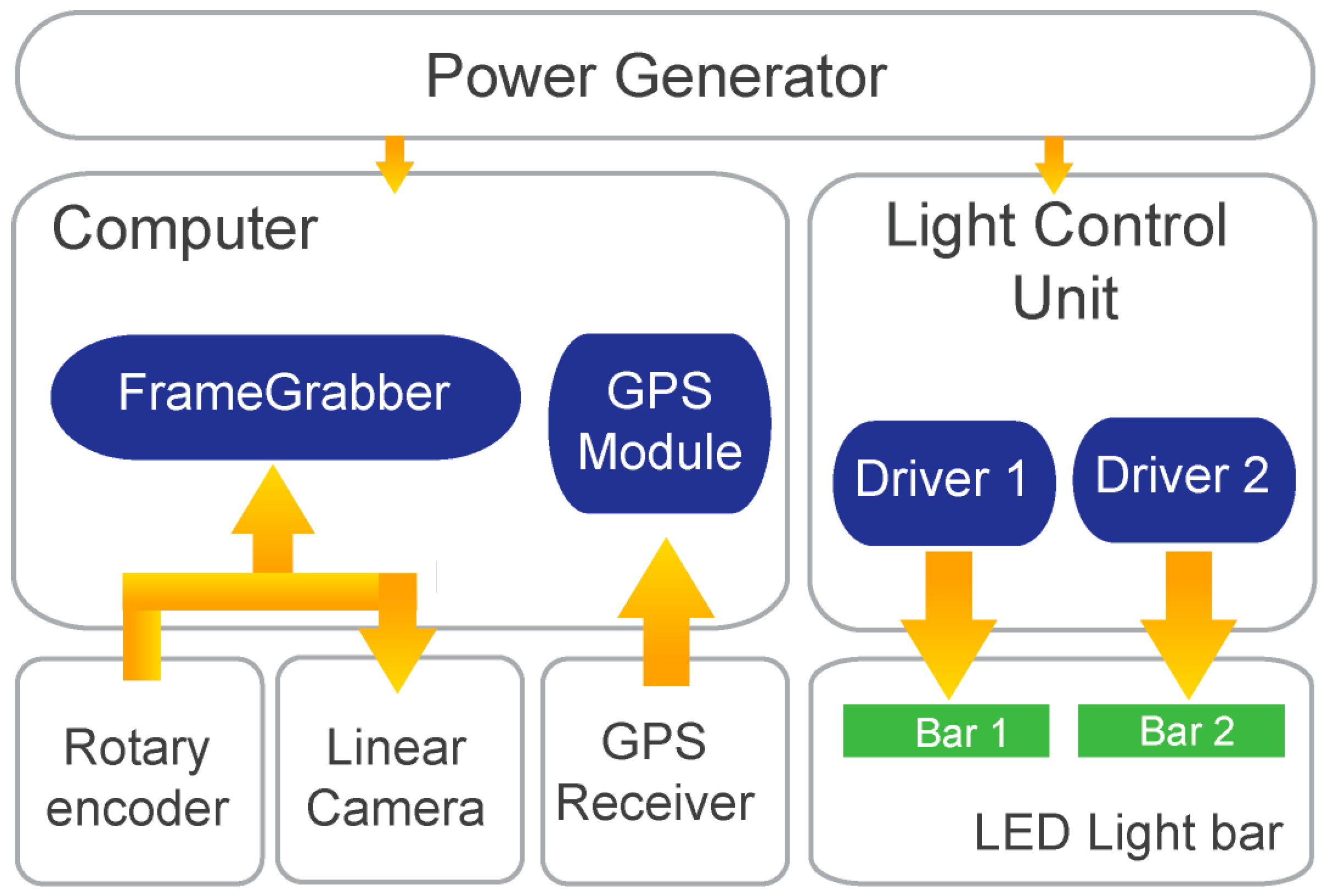 Sensors 16 00558 g003