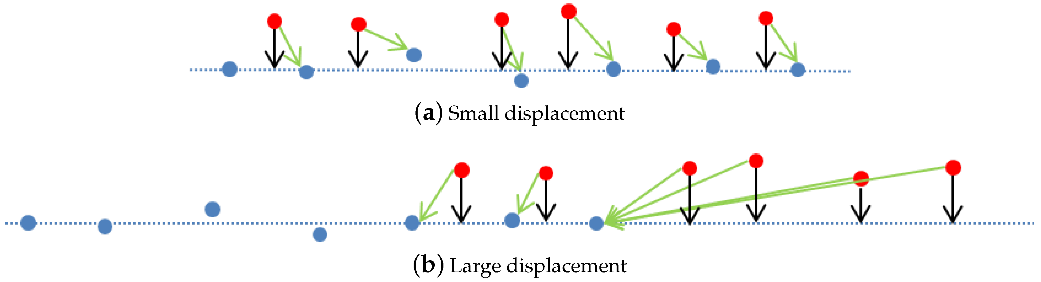 Sensors 16 00560 g003