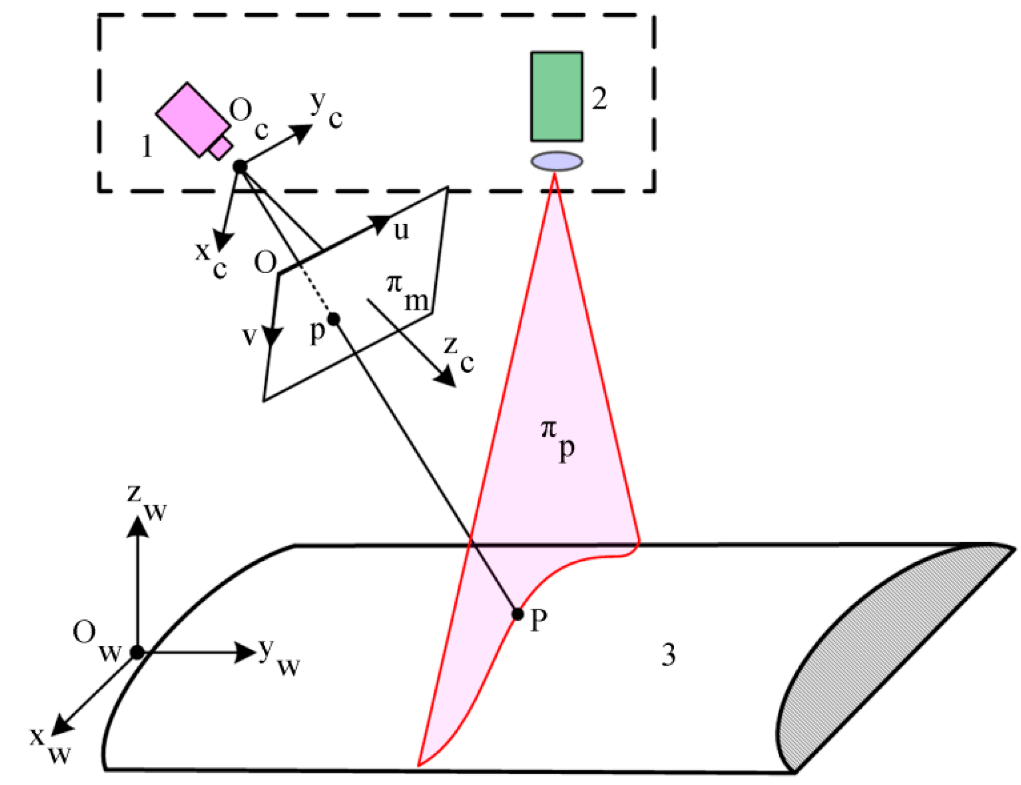 Sensors 16 00564 g002
