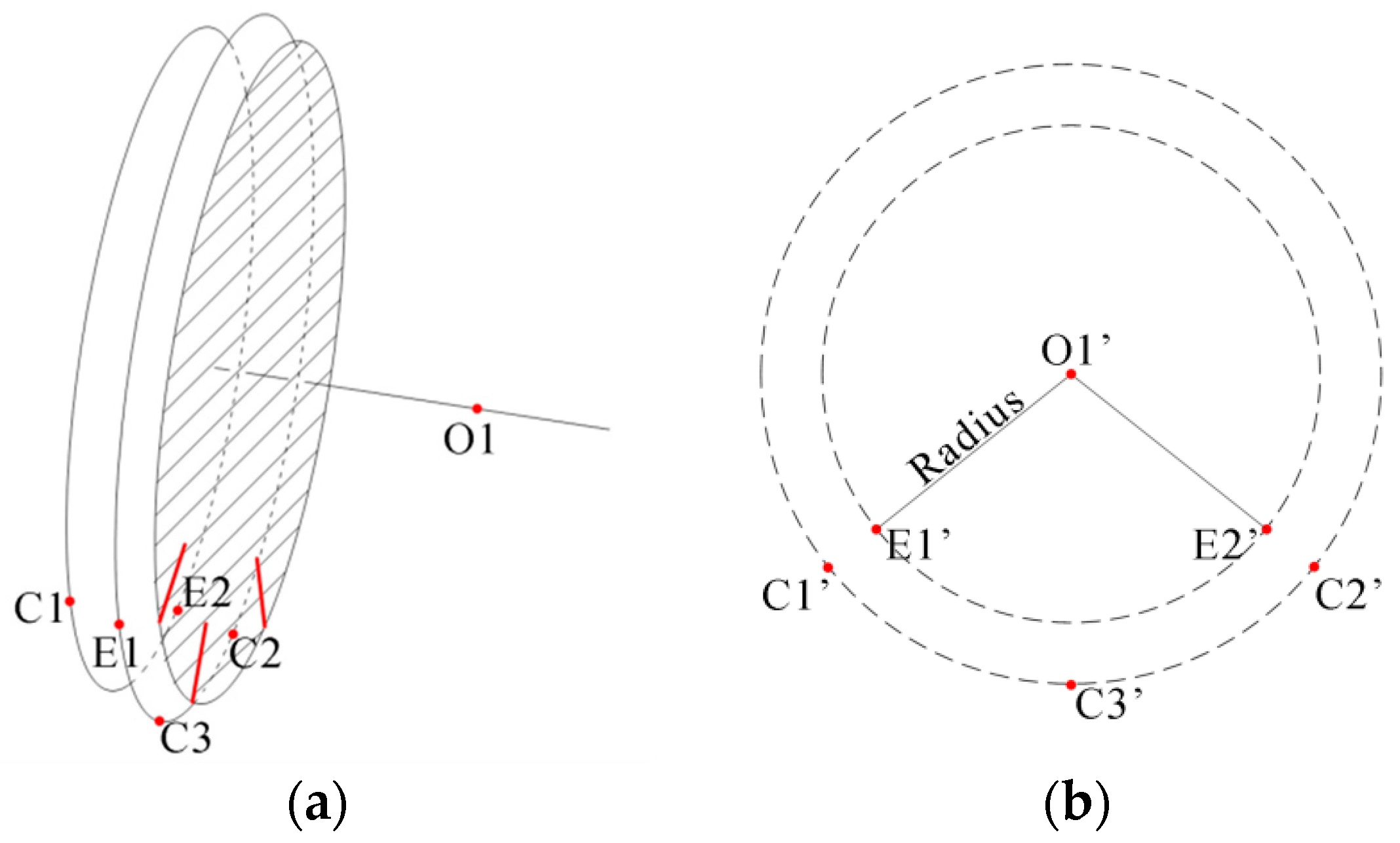 Sensors 16 00564 g010