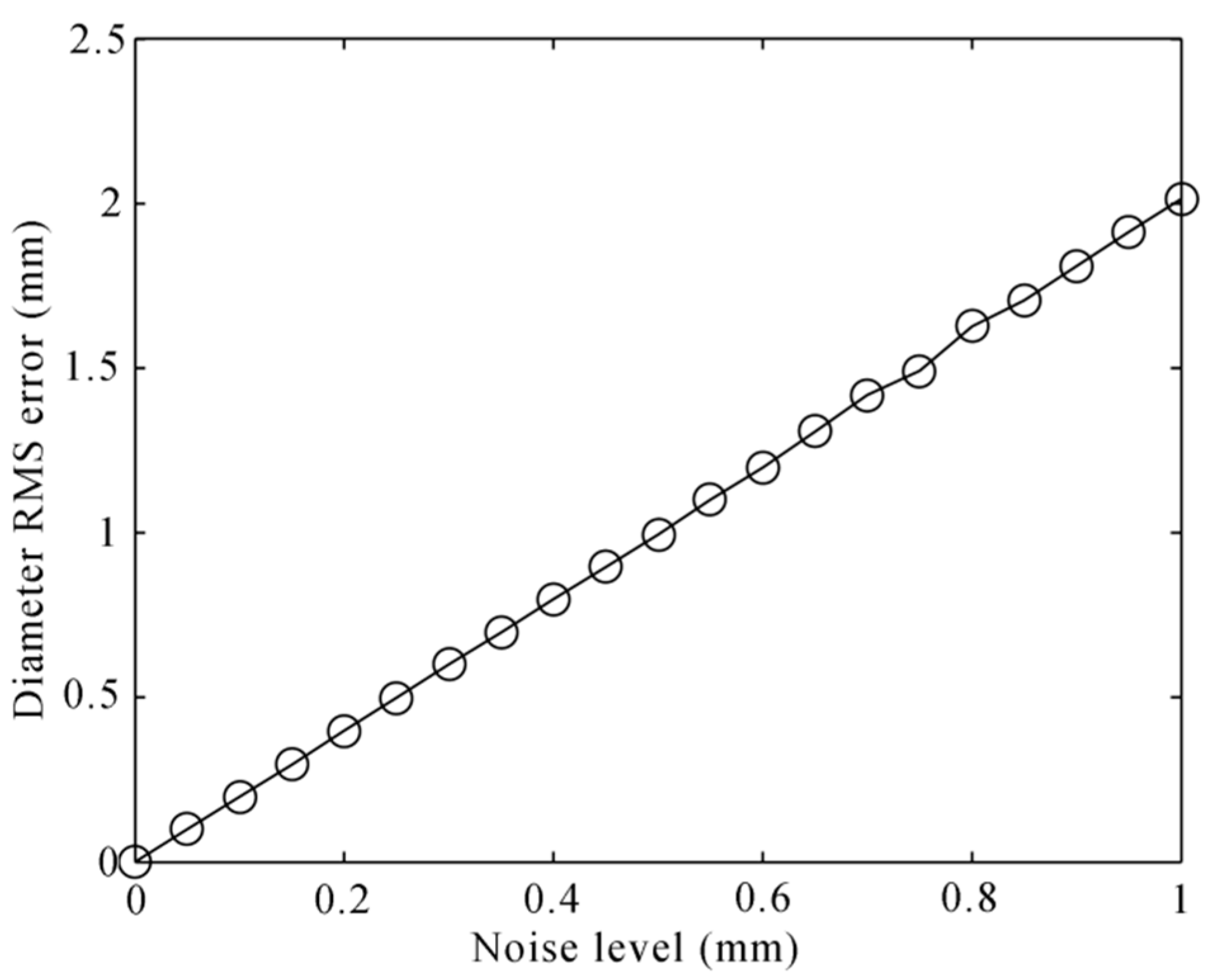 Sensors 16 00564 g012