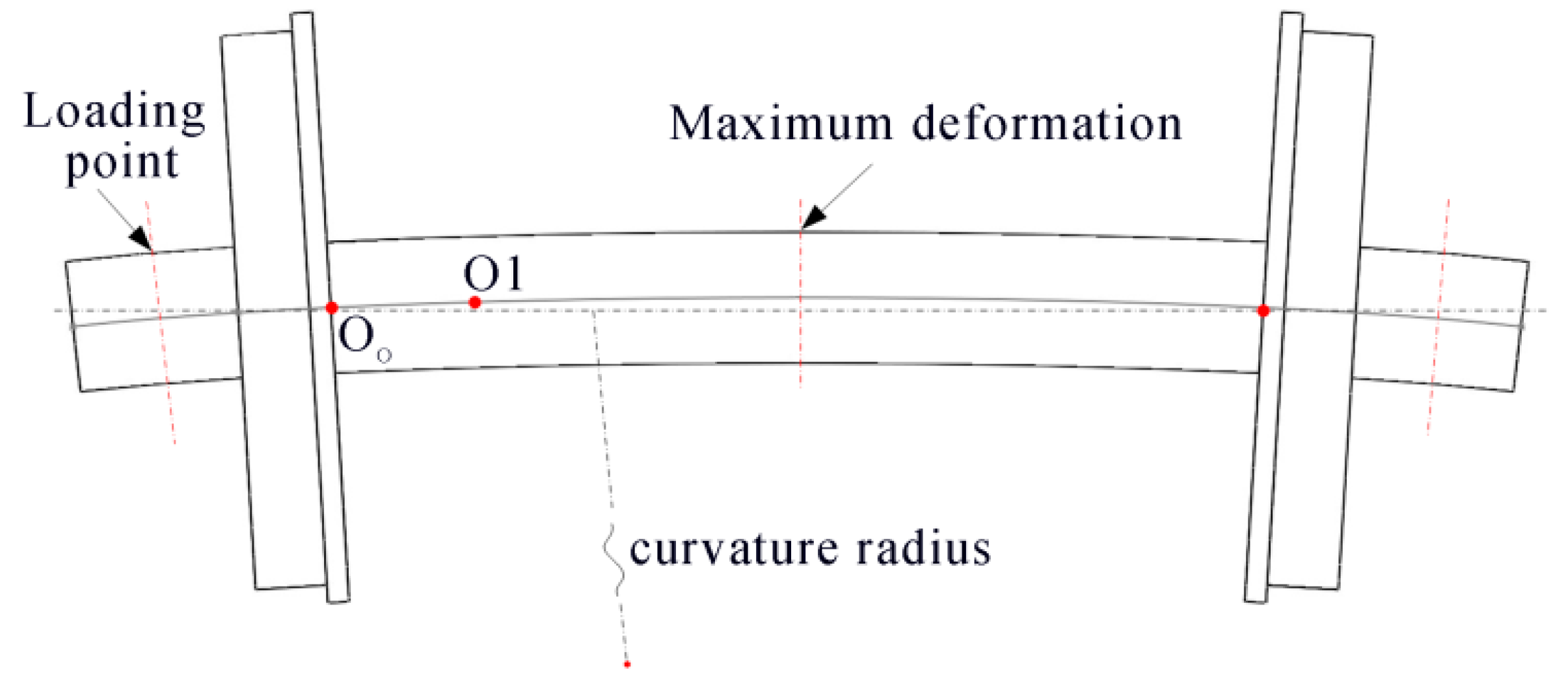 Sensors 16 00564 g014