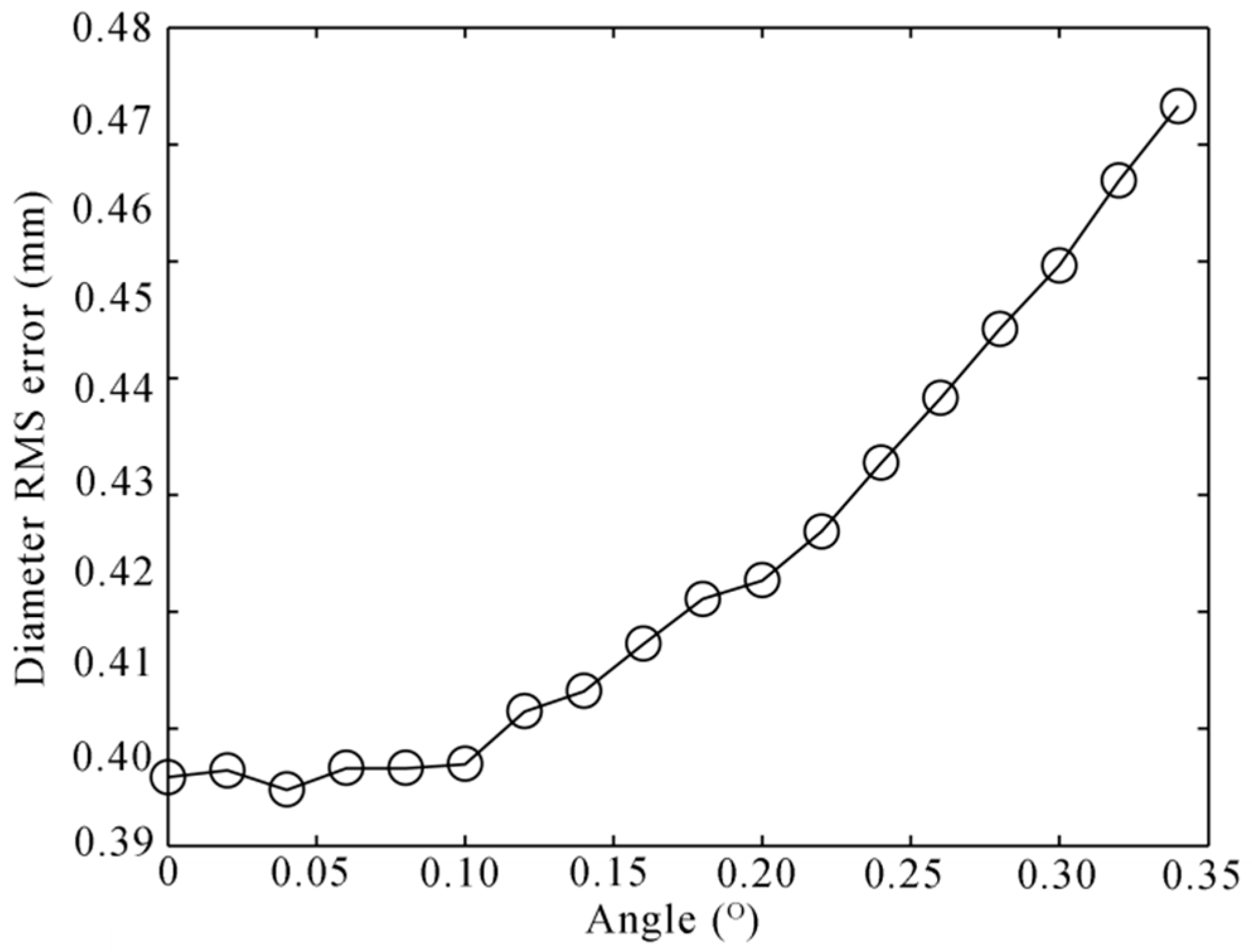 Sensors 16 00564 g016