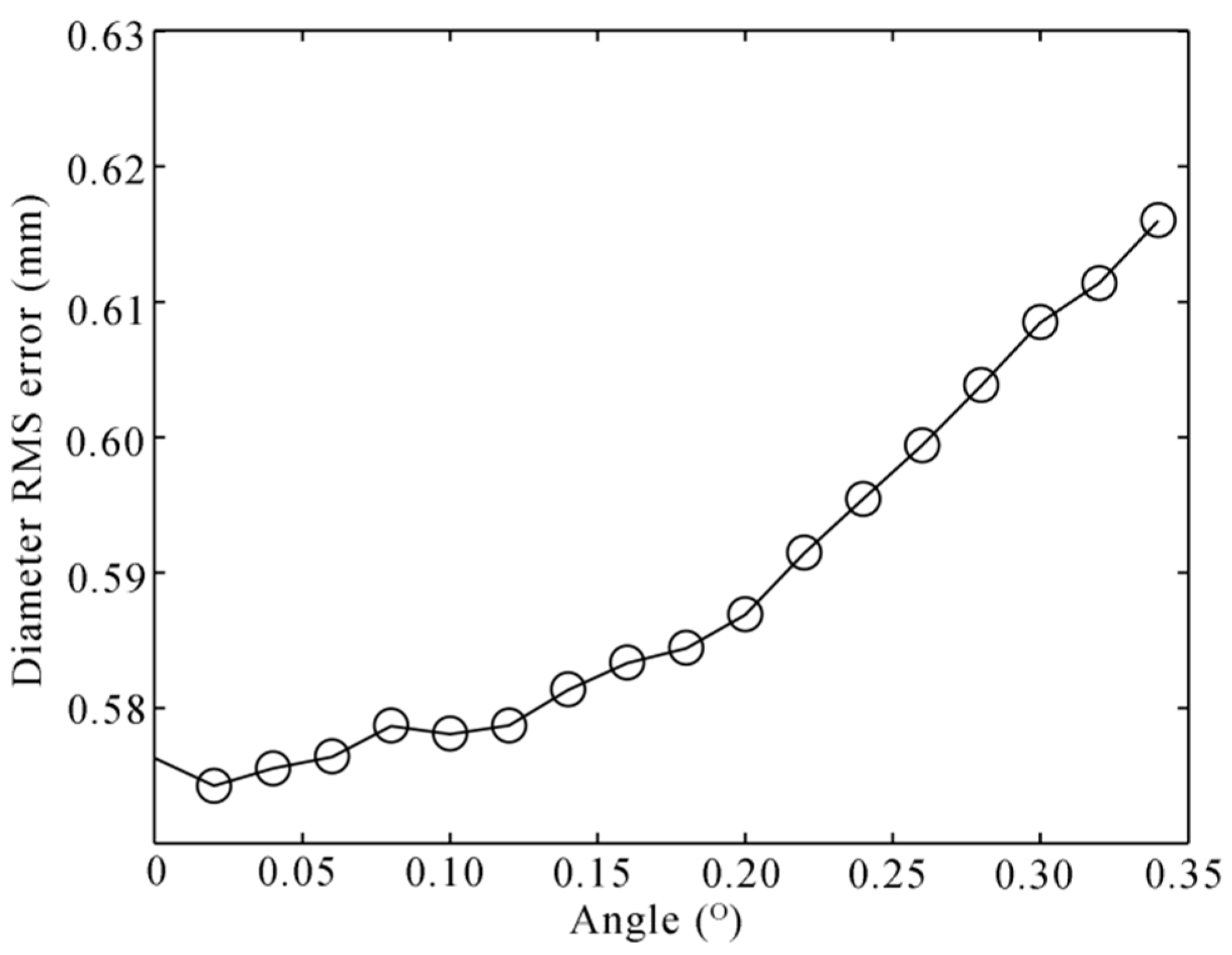 Sensors 16 00564 g017
